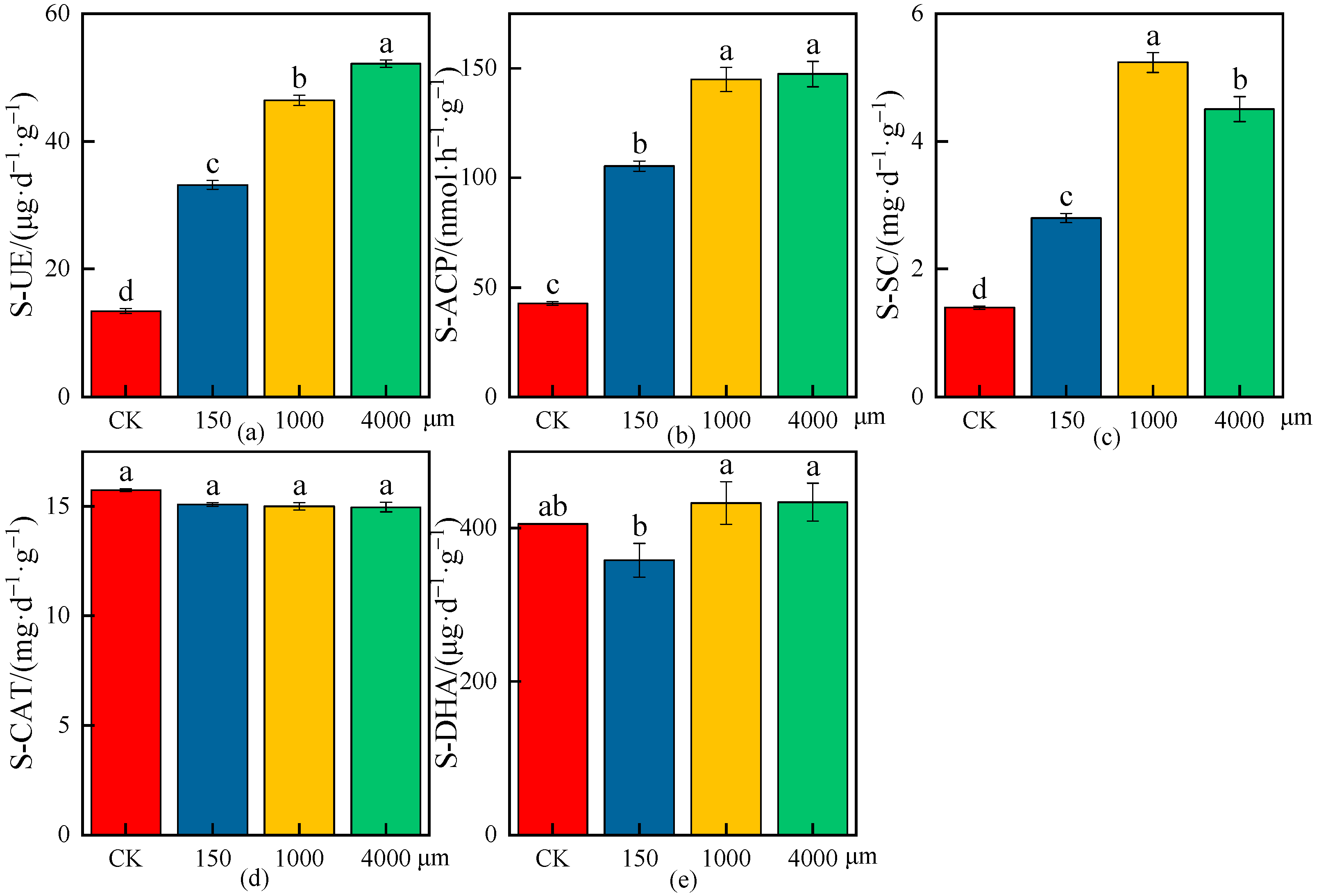 Plants 13 03483 g009