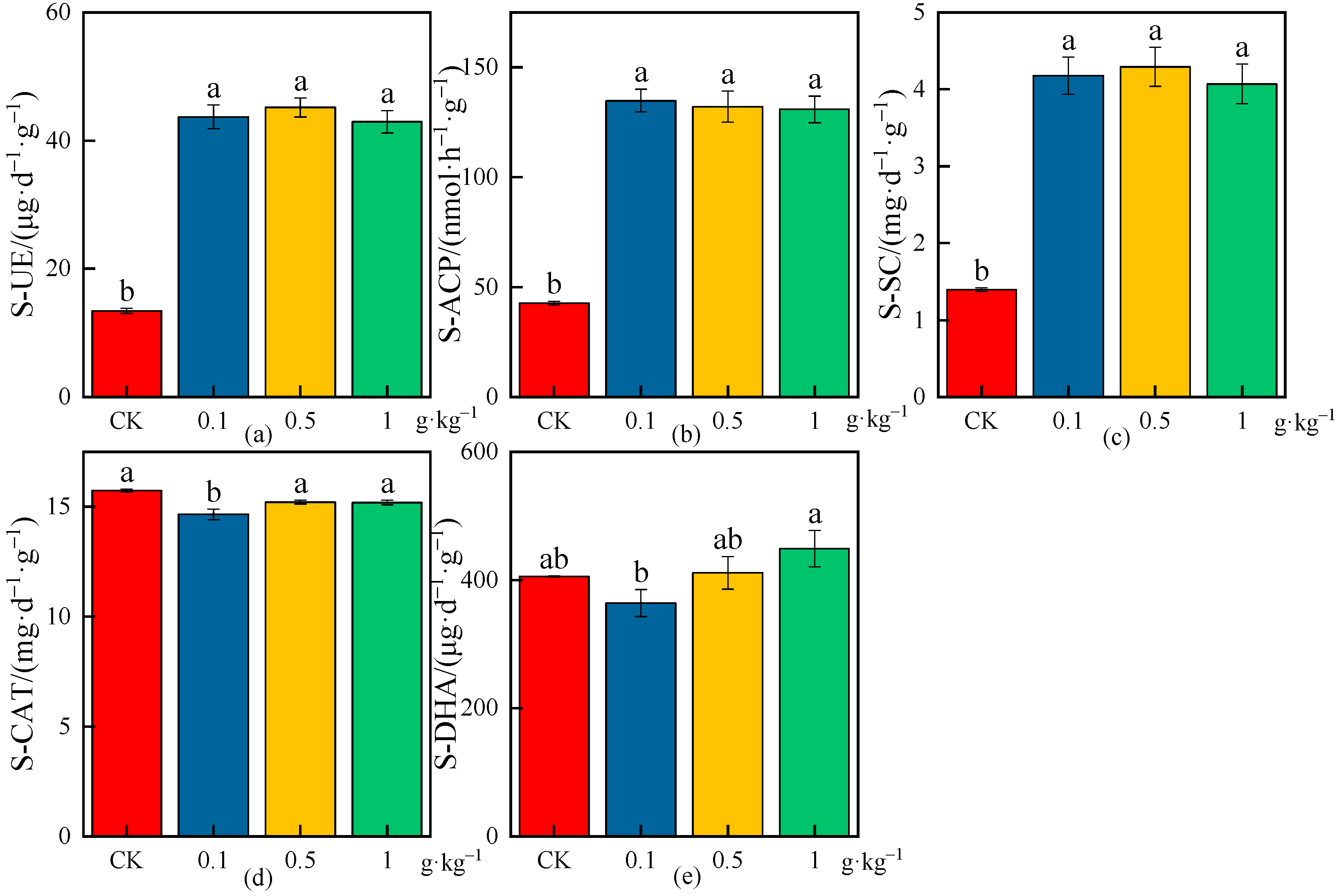 Plants 13 03483 g010