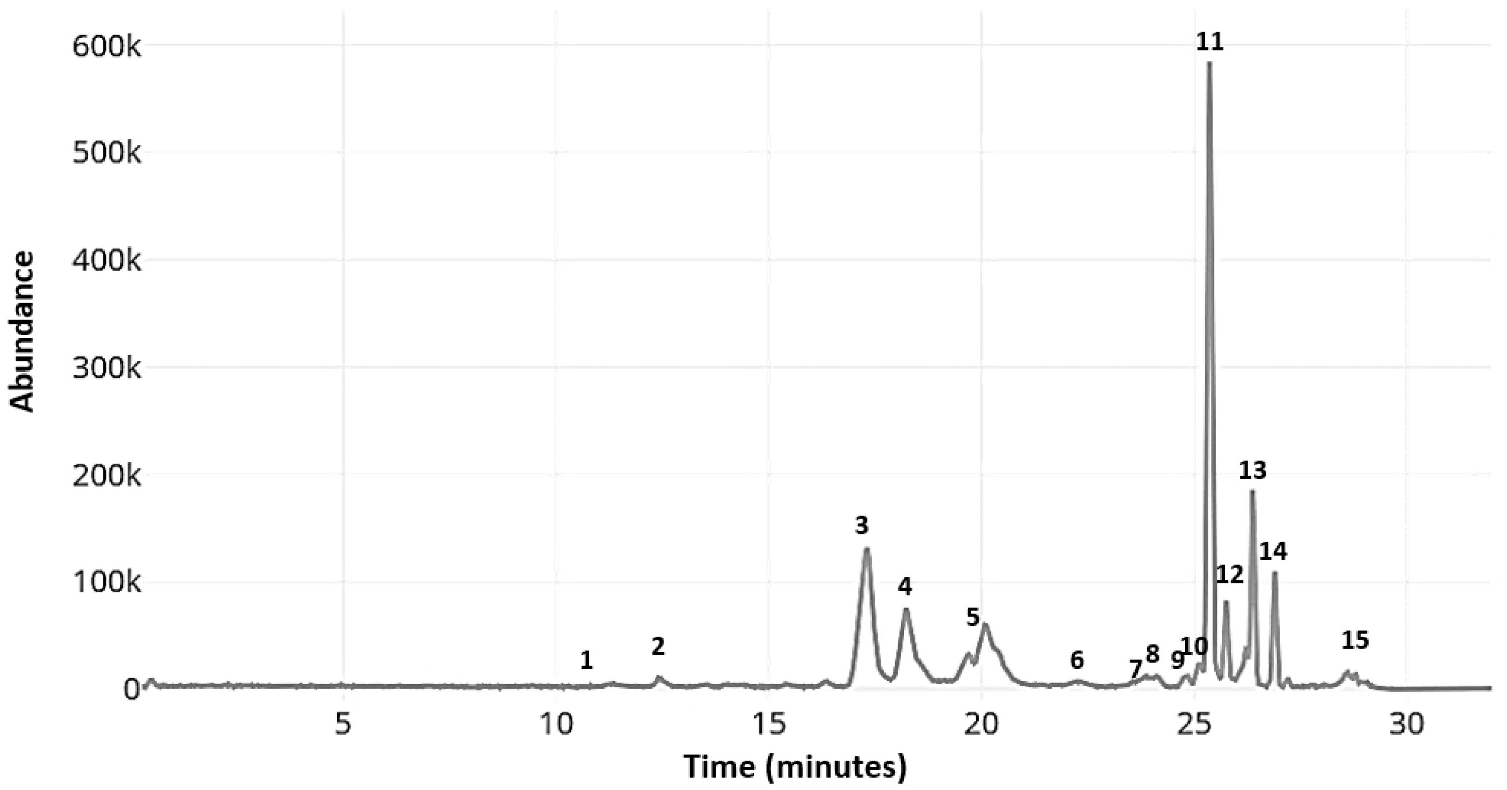 Plants 13 03484 g001