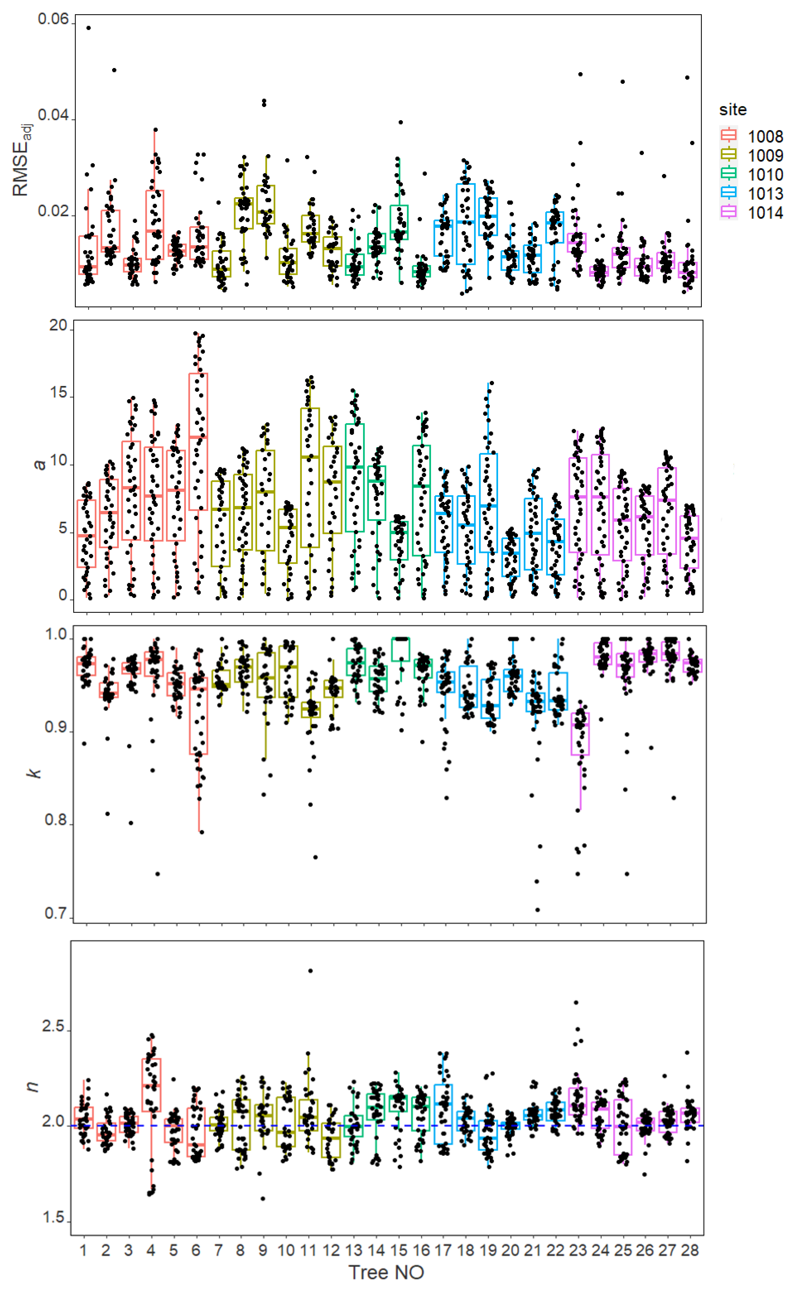 Plants 13 03487 g003
