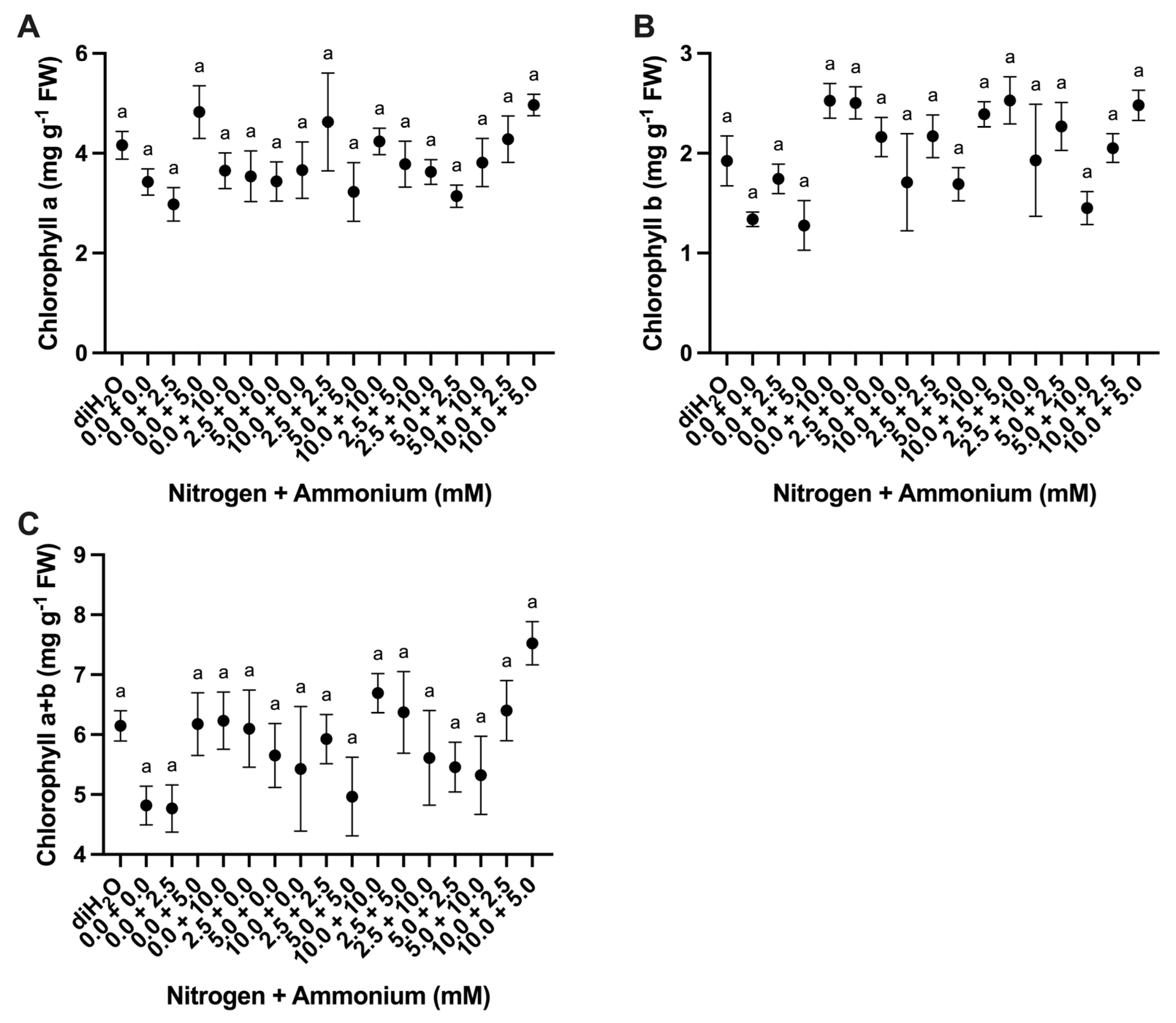 Plants 13 03489 g003