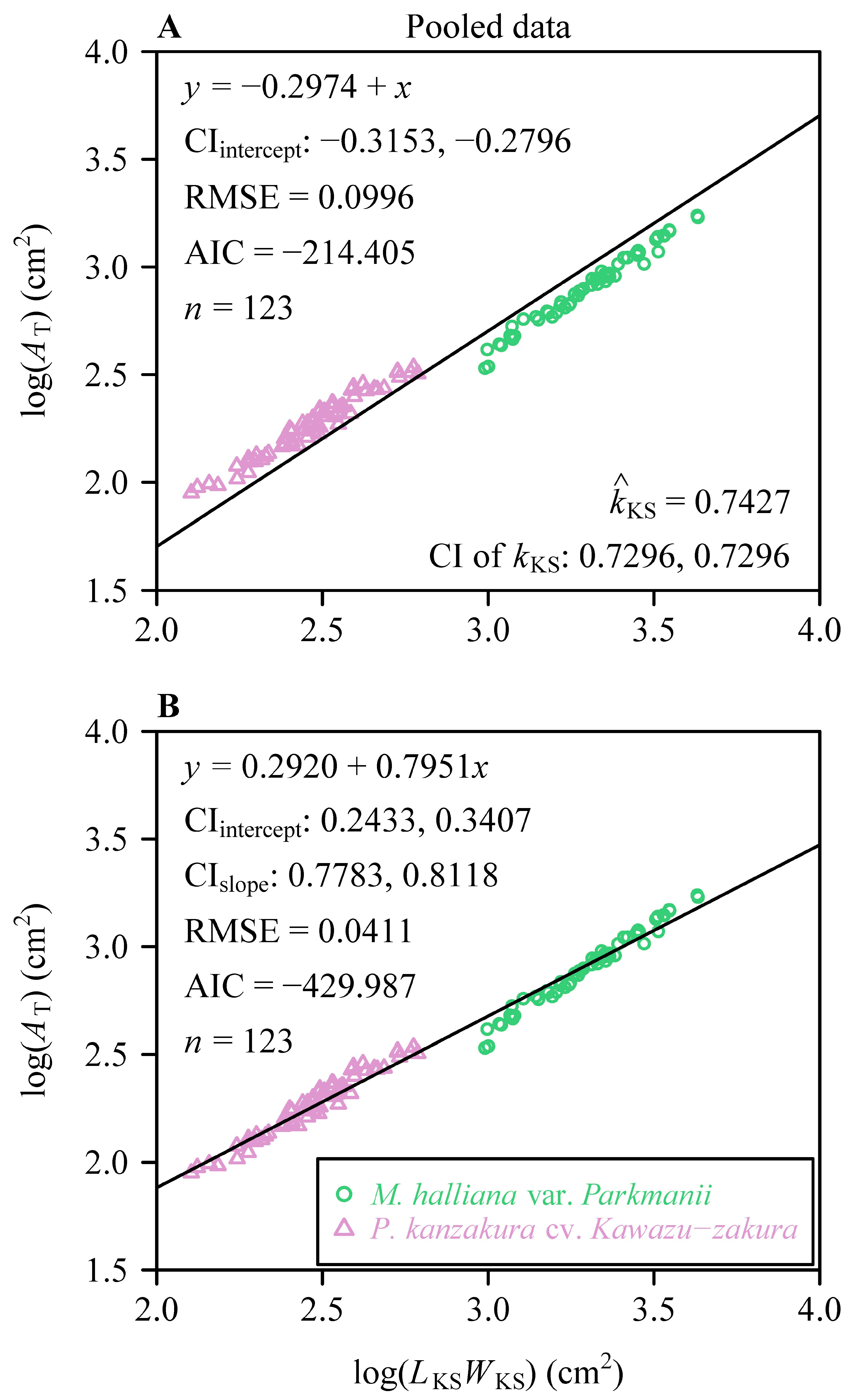 Plants 13 03499 g006