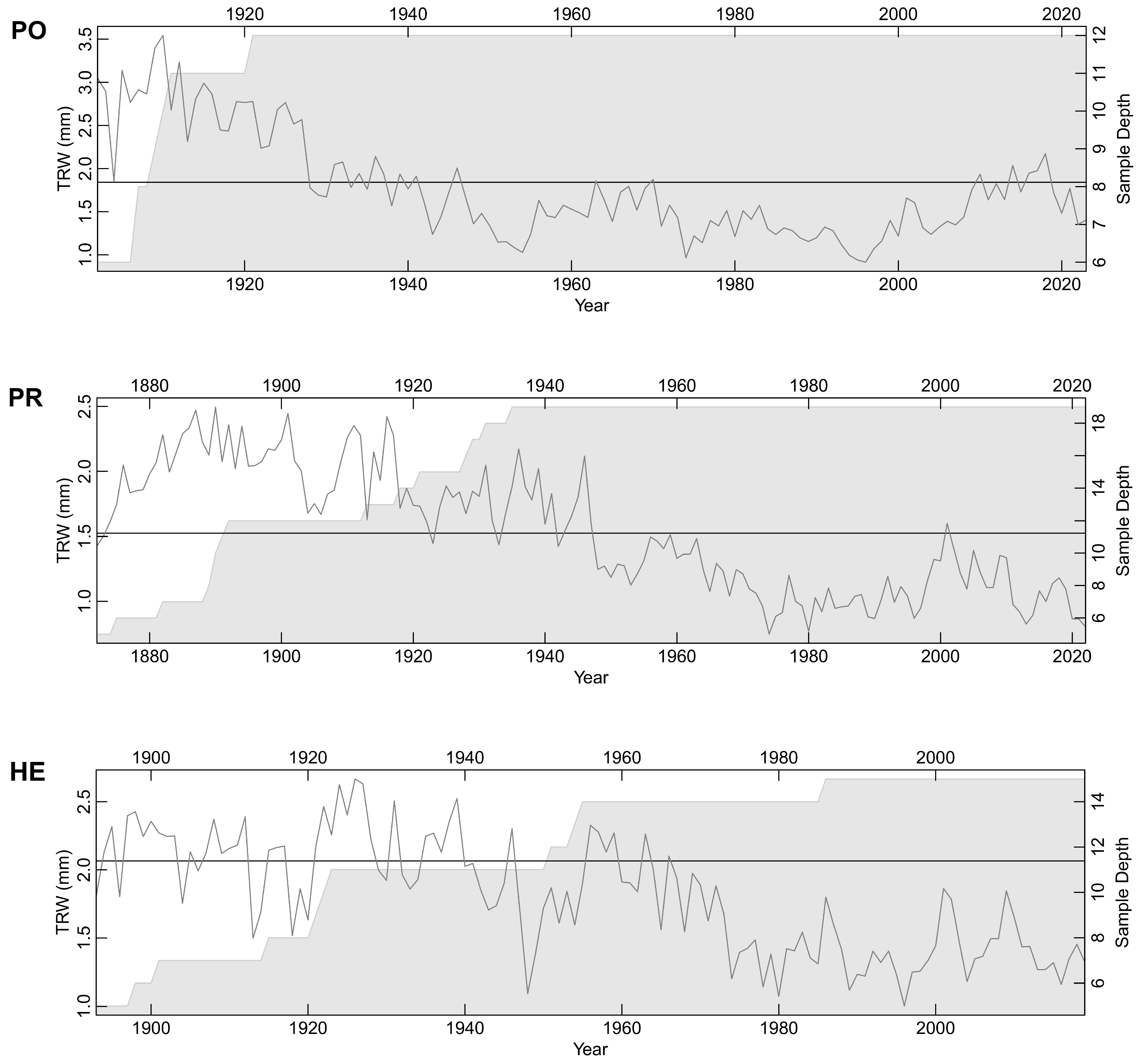 Plants 13 03502 g003 Plants 13 03502 g003