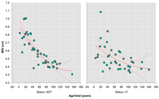 Plants 13 03502 g0a1