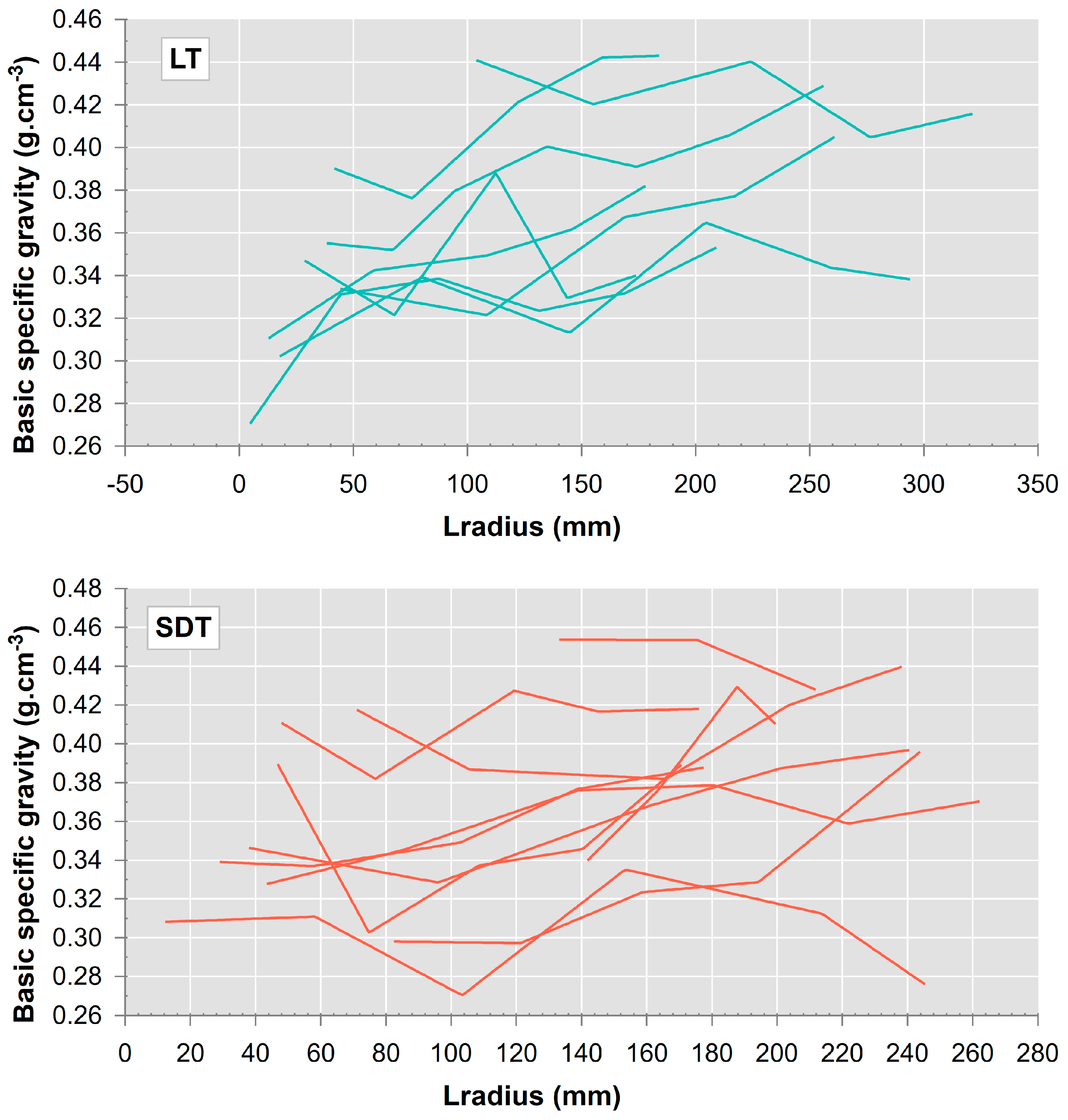 Plants 13 03502 g0a2 Plants 13 03502 g0a2