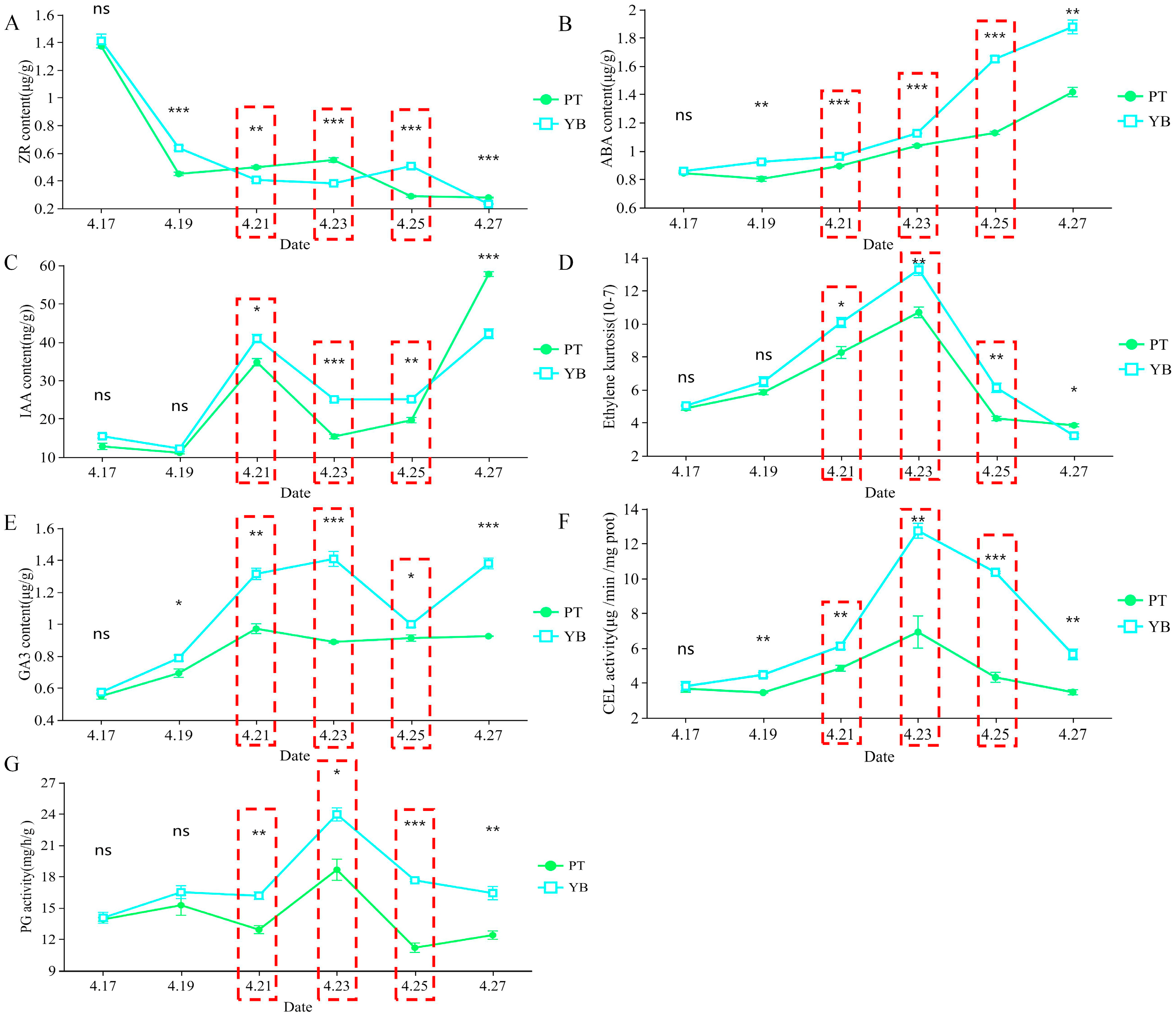 Plants 13 03504 g002