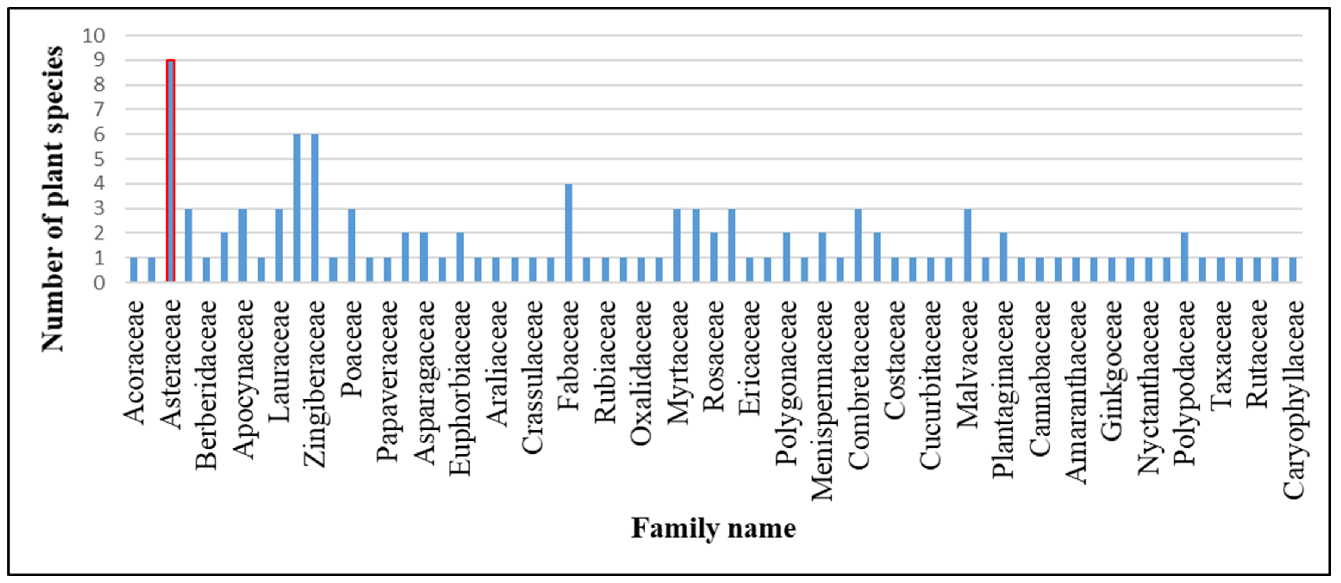 Plants 13 03505 g001