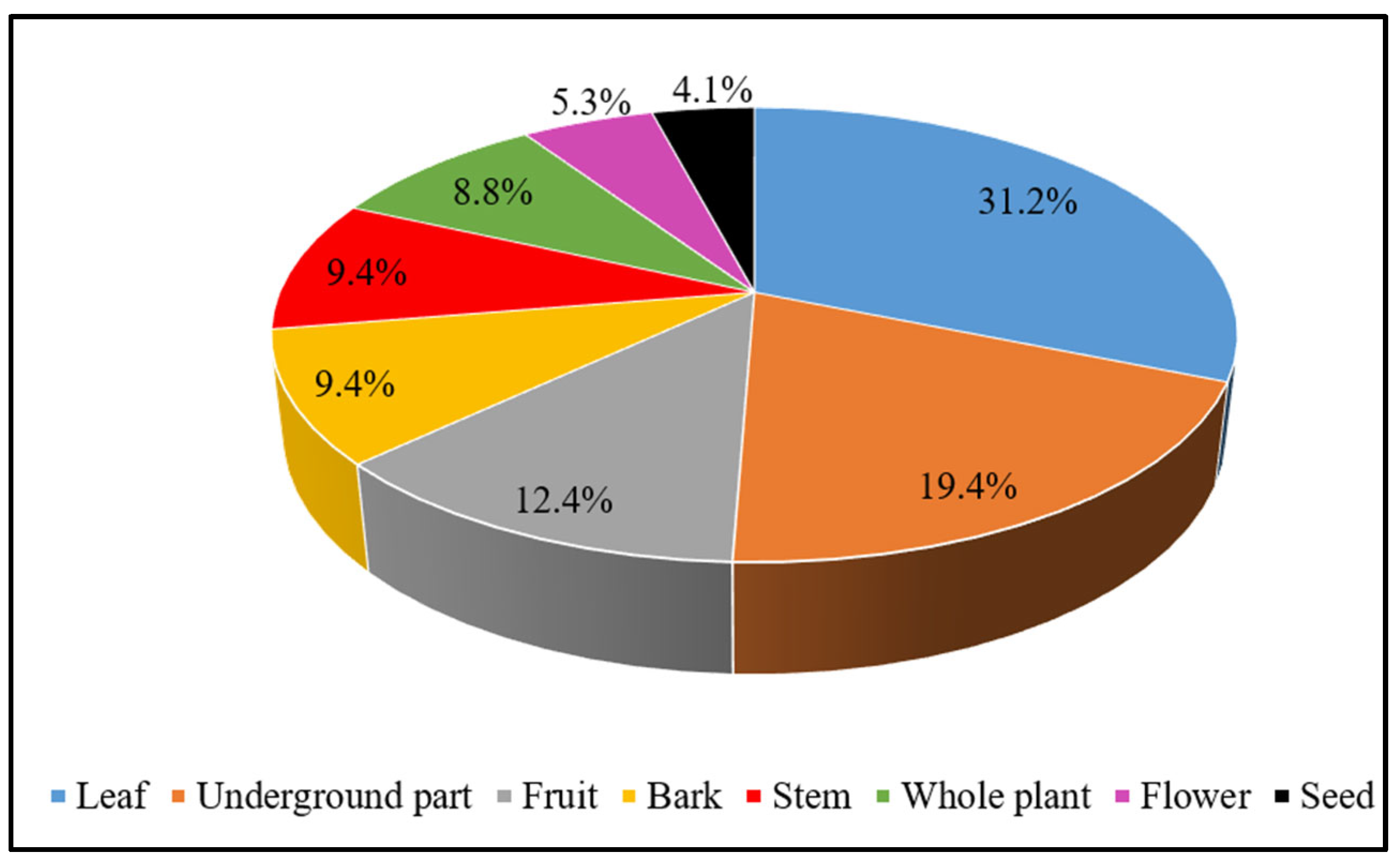 Plants 13 03505 g003