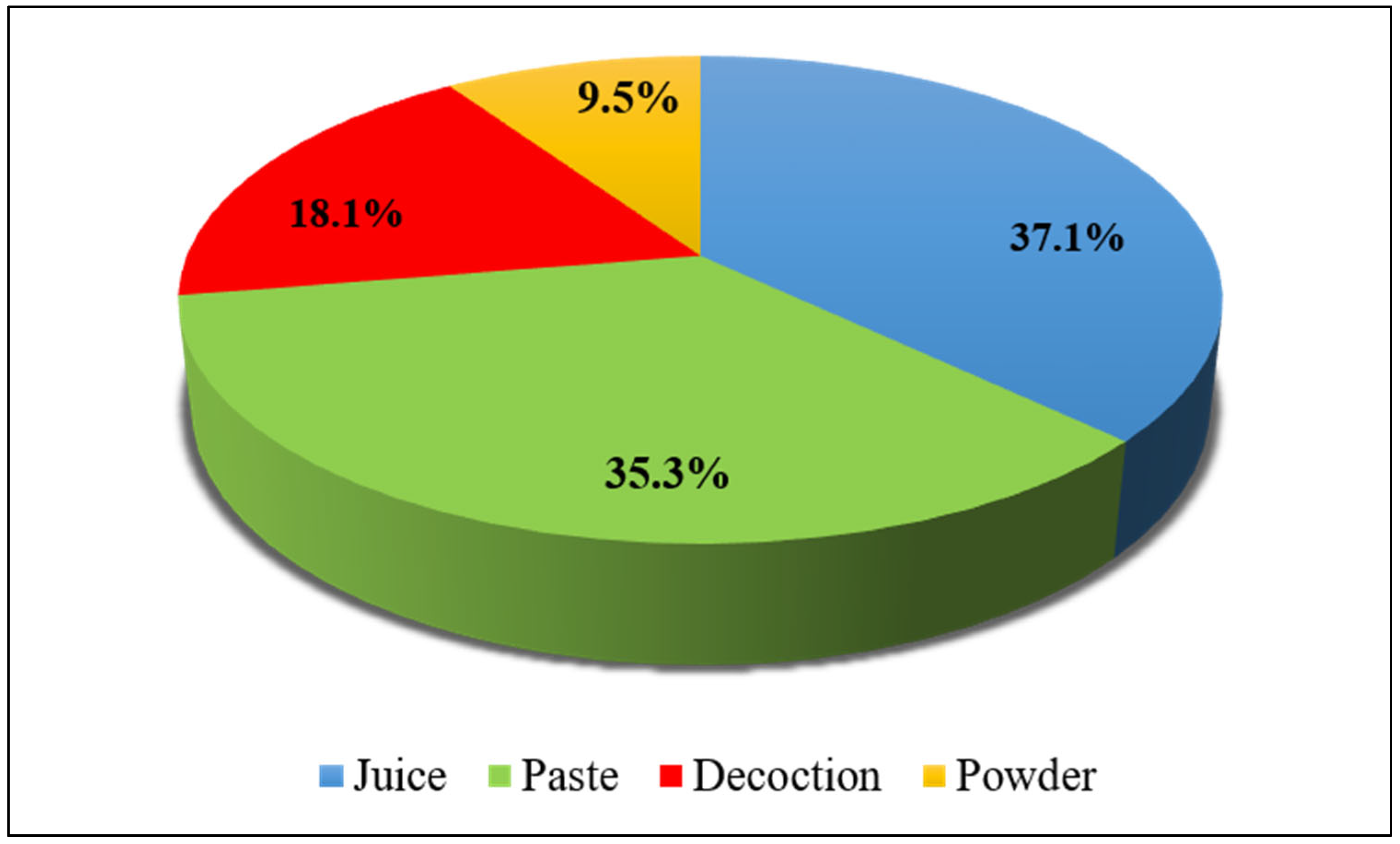 Plants 13 03505 g004