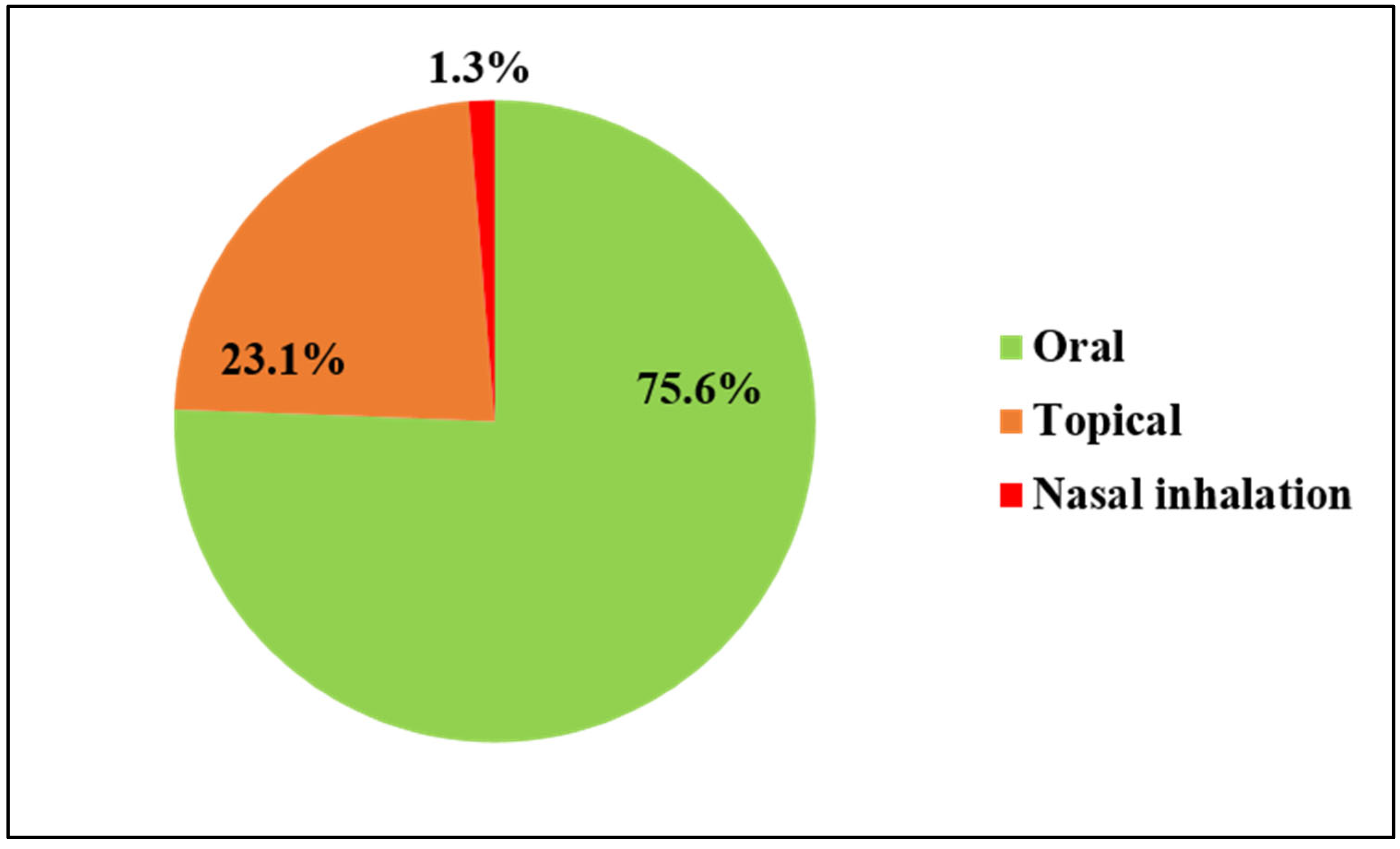 Plants 13 03505 g005