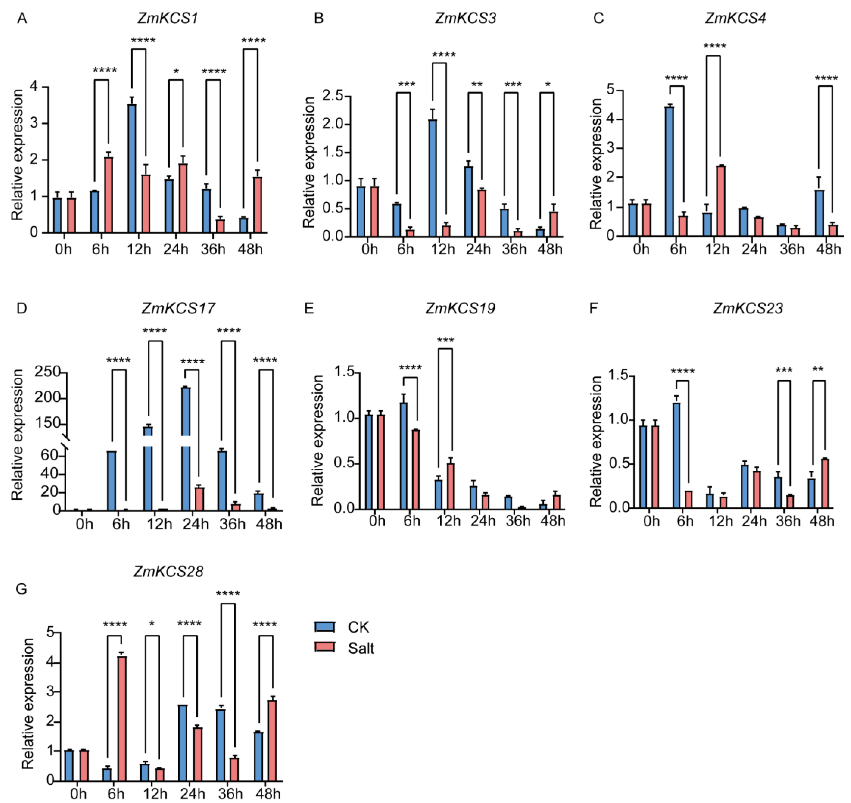 Plants 13 03507 g005