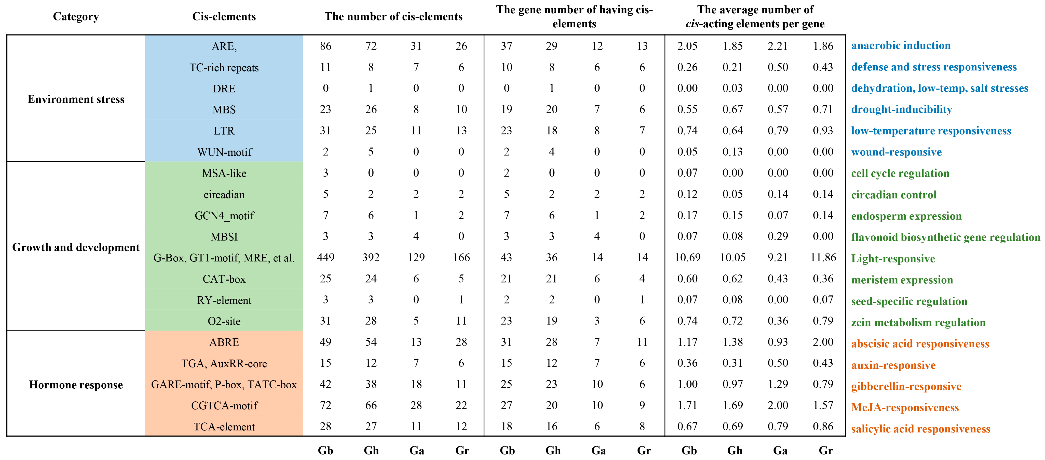 Plants 13 03510 g005