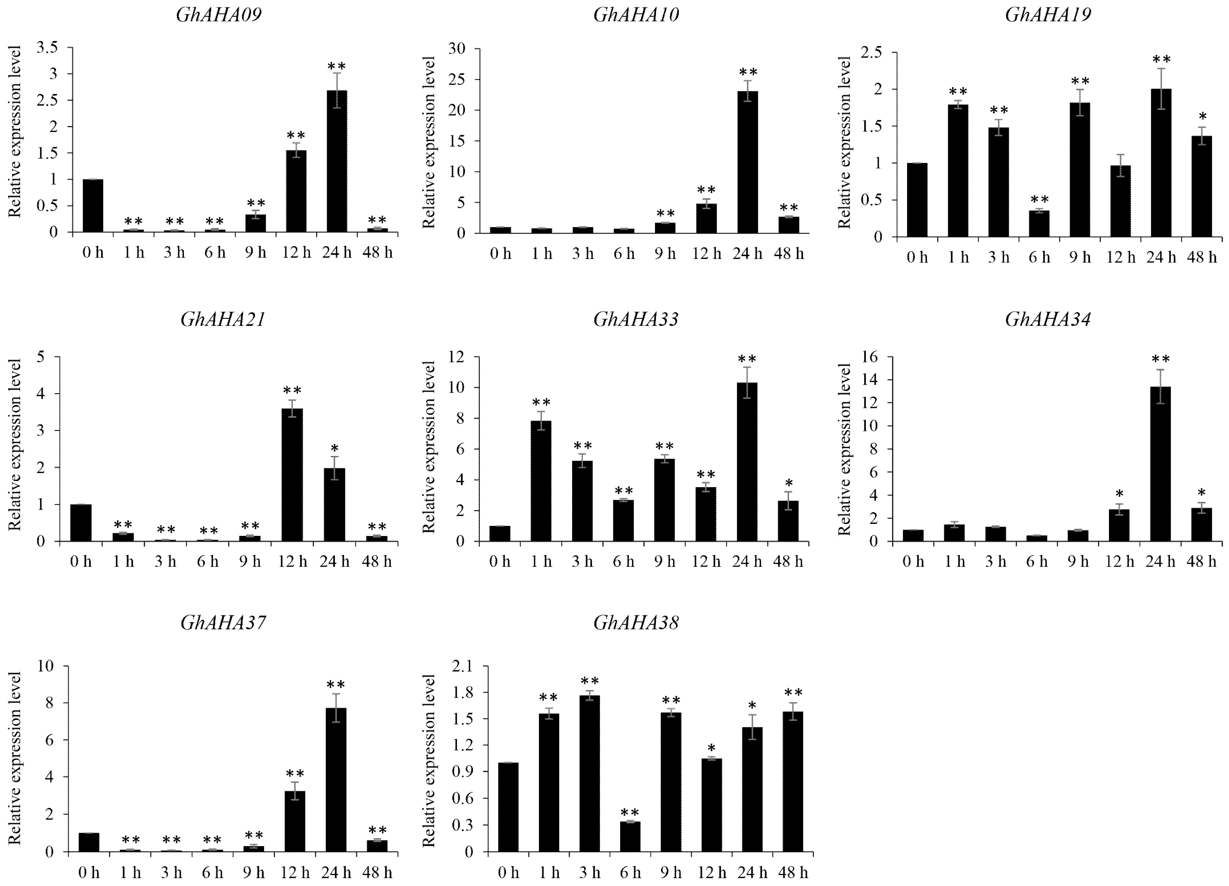 Plants 13 03510 g007