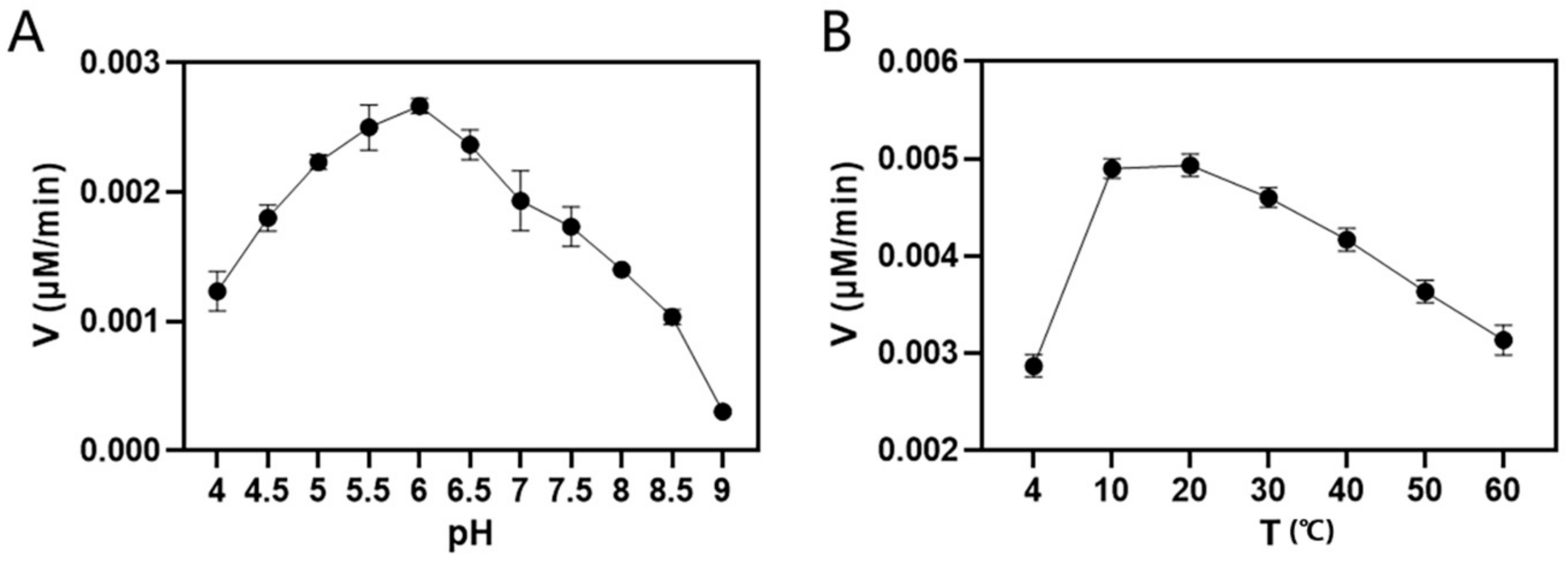 Plants 13 03512 g004
