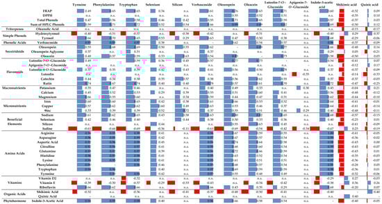 Plants 13 03514 g001