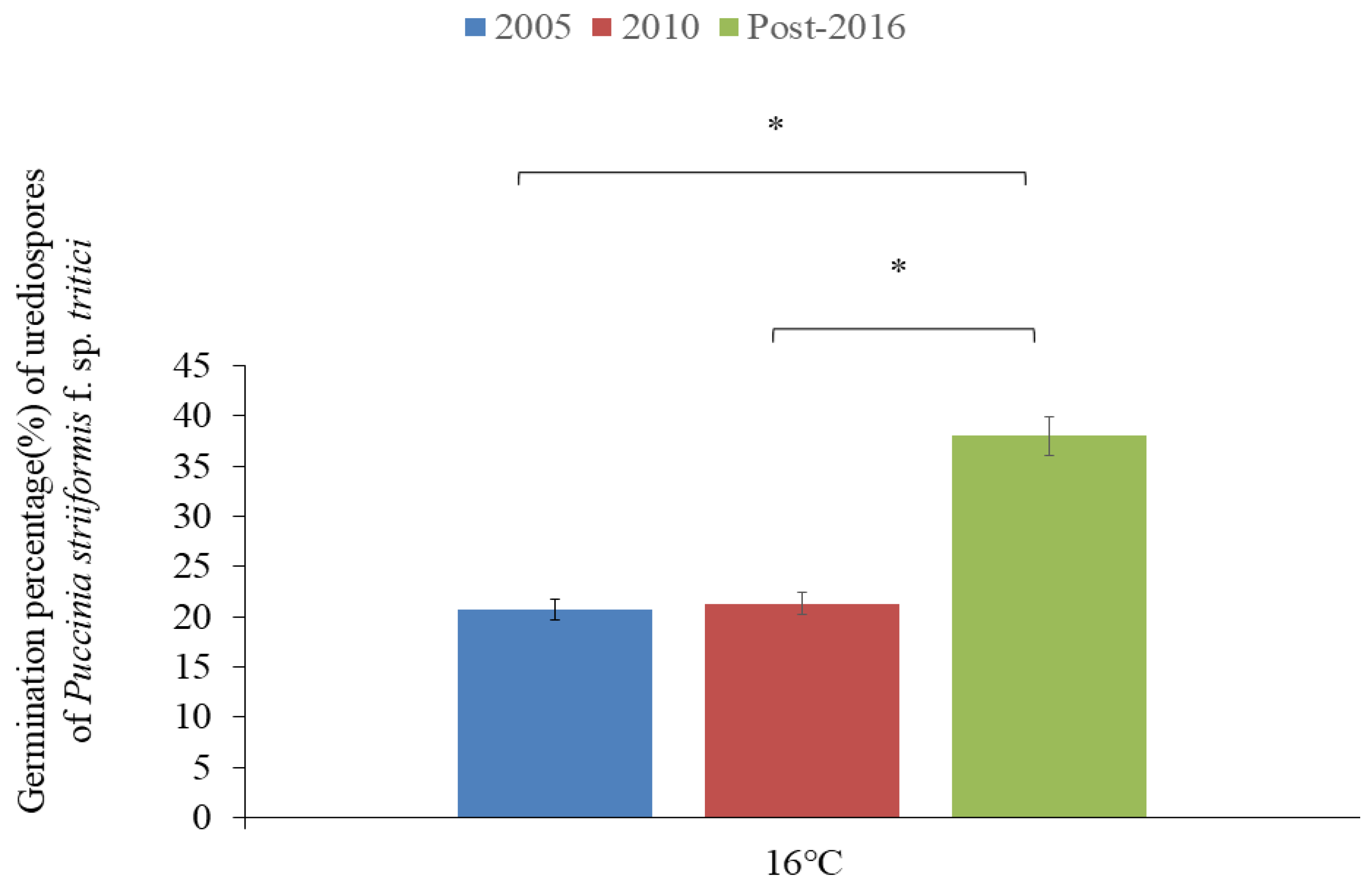 Plants 13 03518 g002