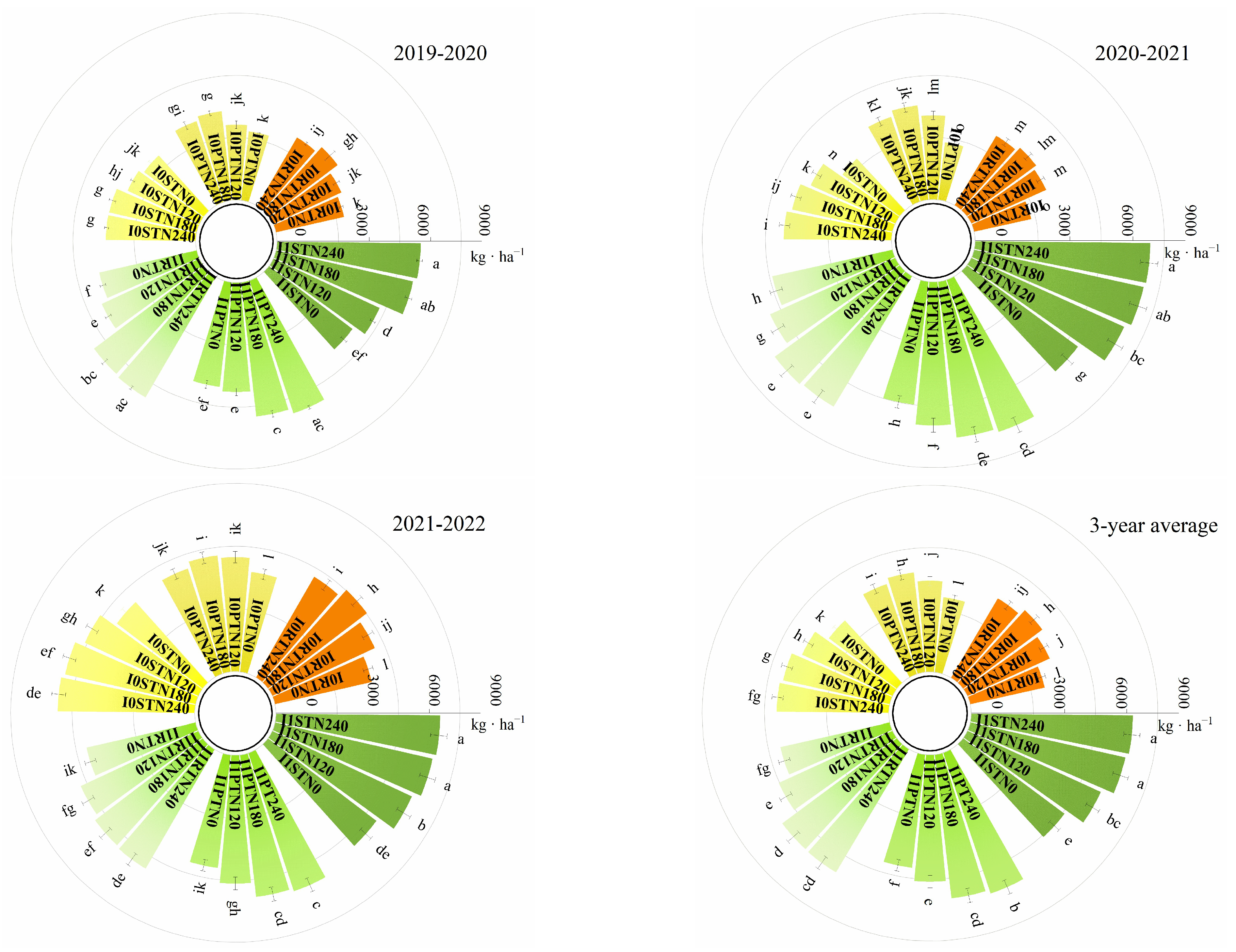 Plants 13 03526 g001
