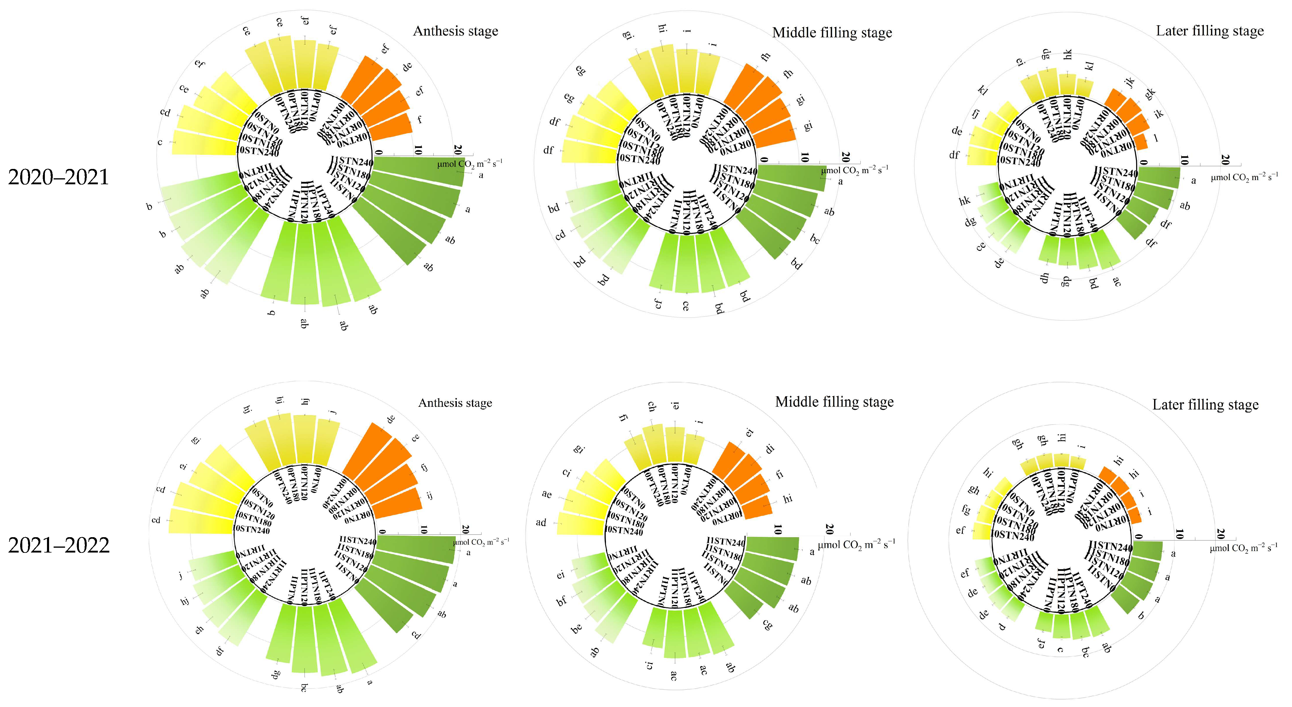 Plants 13 03526 g002