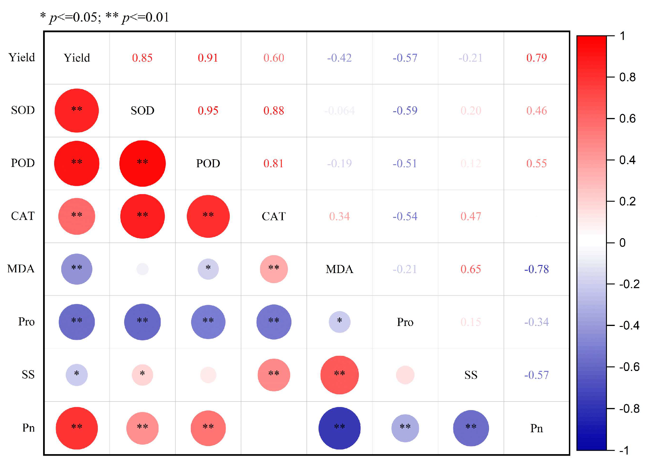 Plants 13 03526 g003