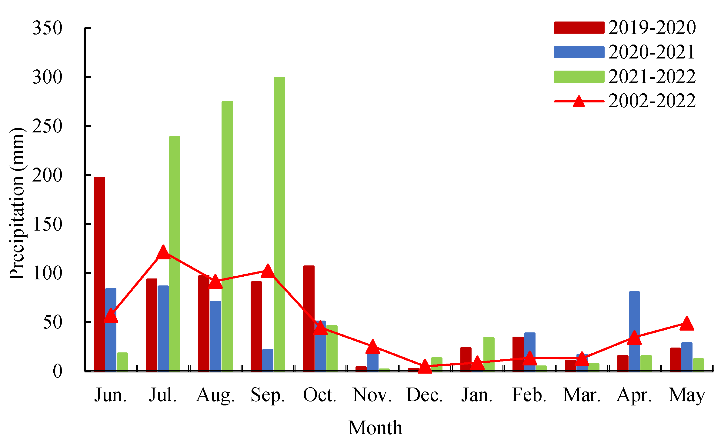 Plants 13 03526 g005