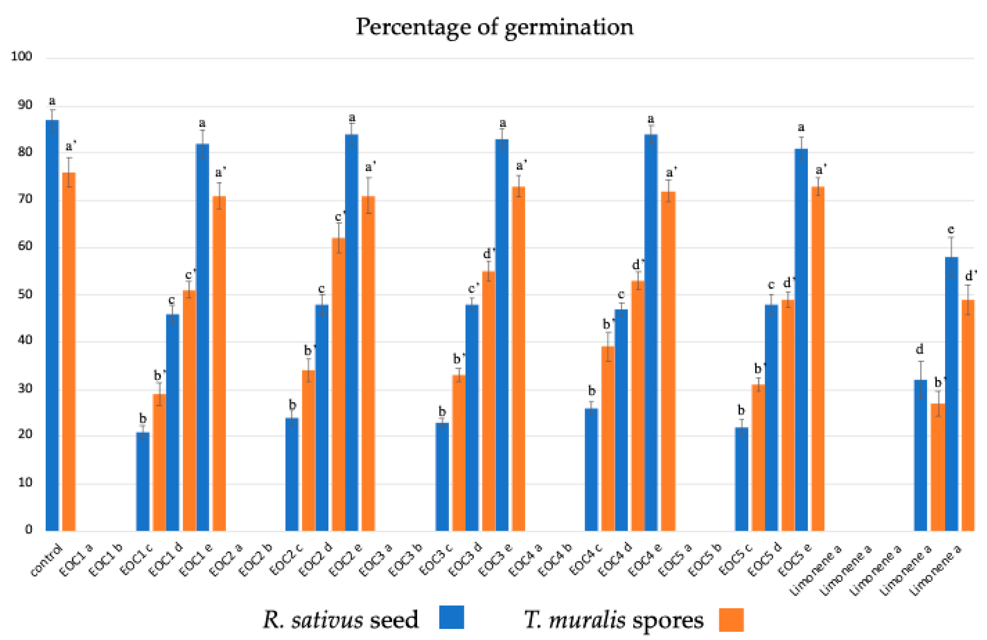Plants 13 03527 g002