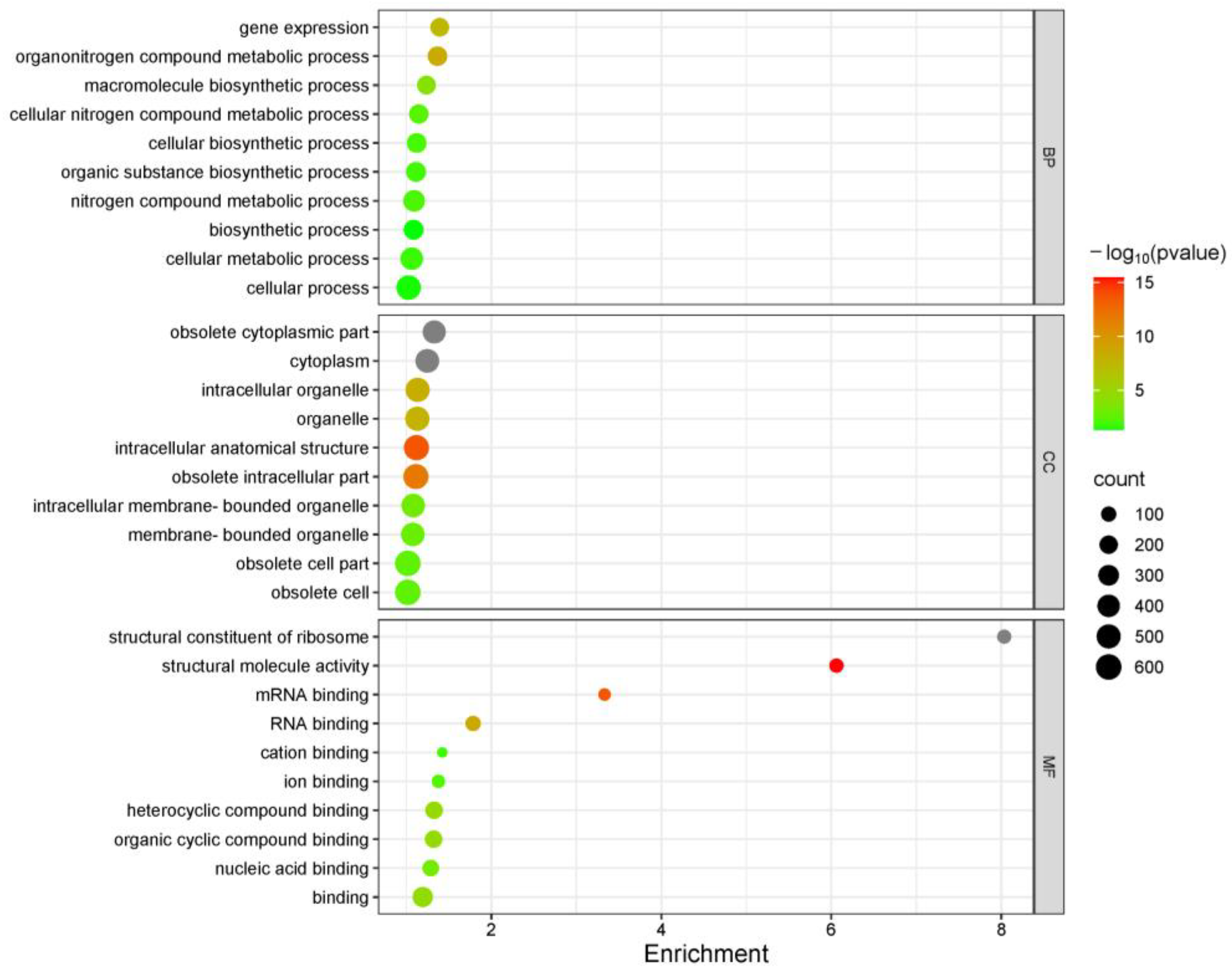 Plants 13 03528 g004