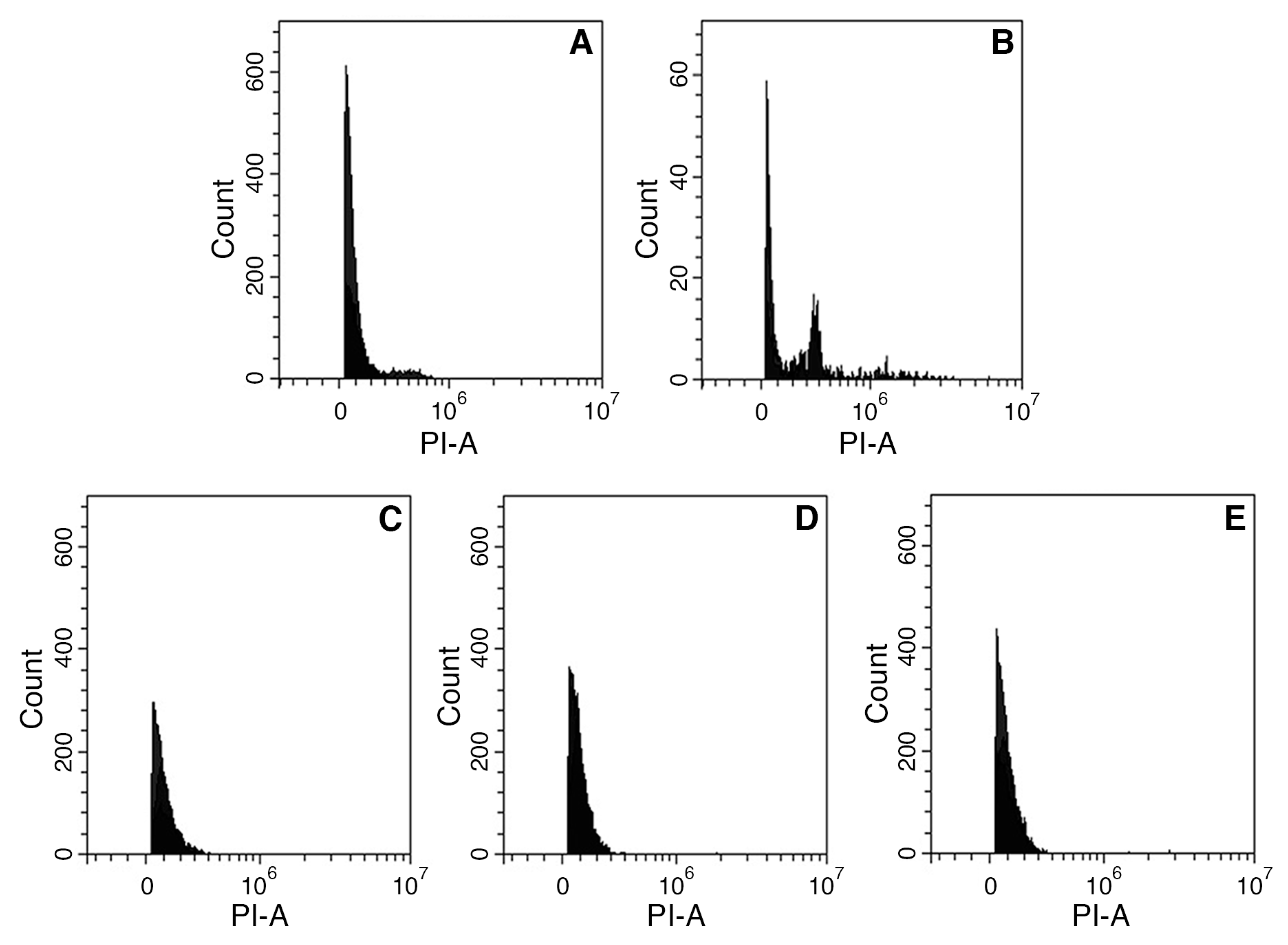 Plants 13 03530 g005