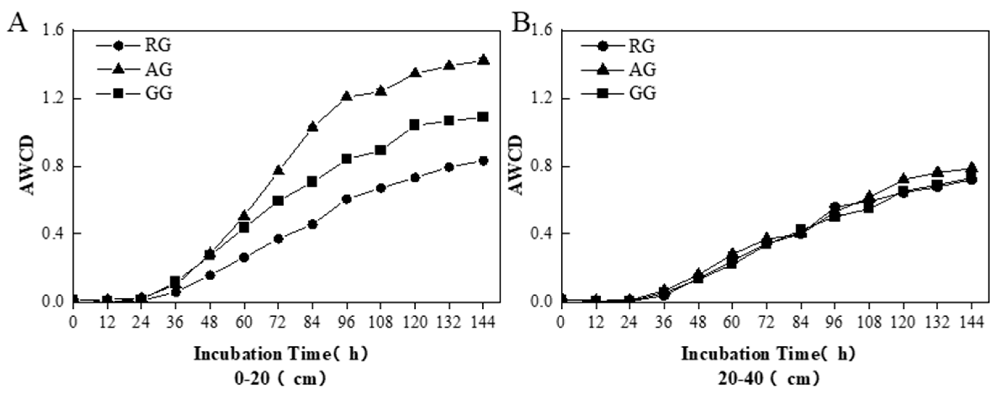Plants 13 03531 g002