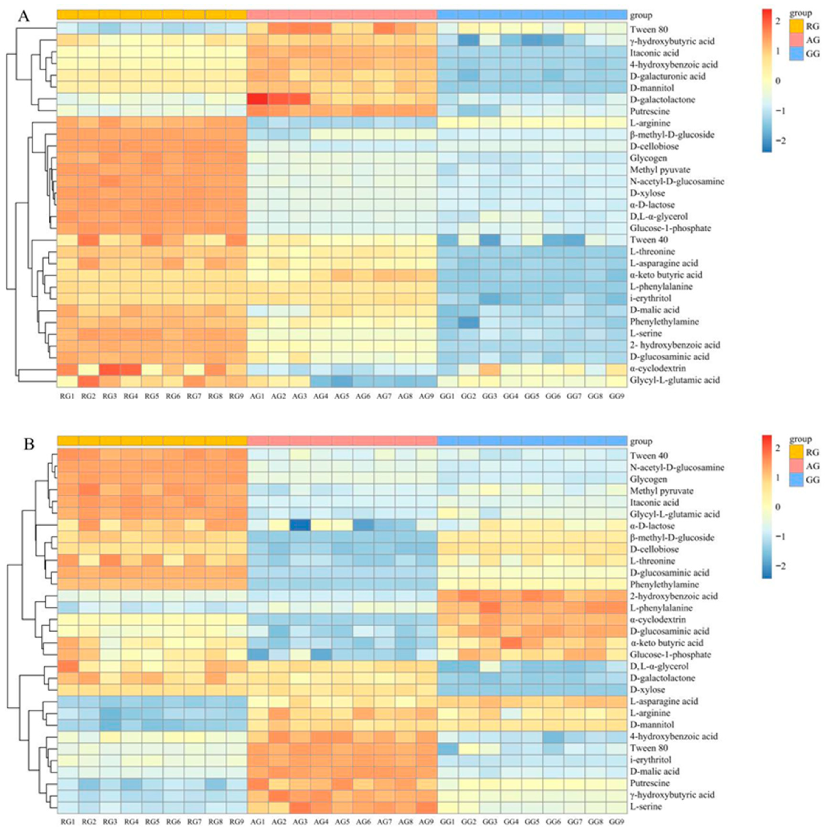 Plants 13 03531 g004