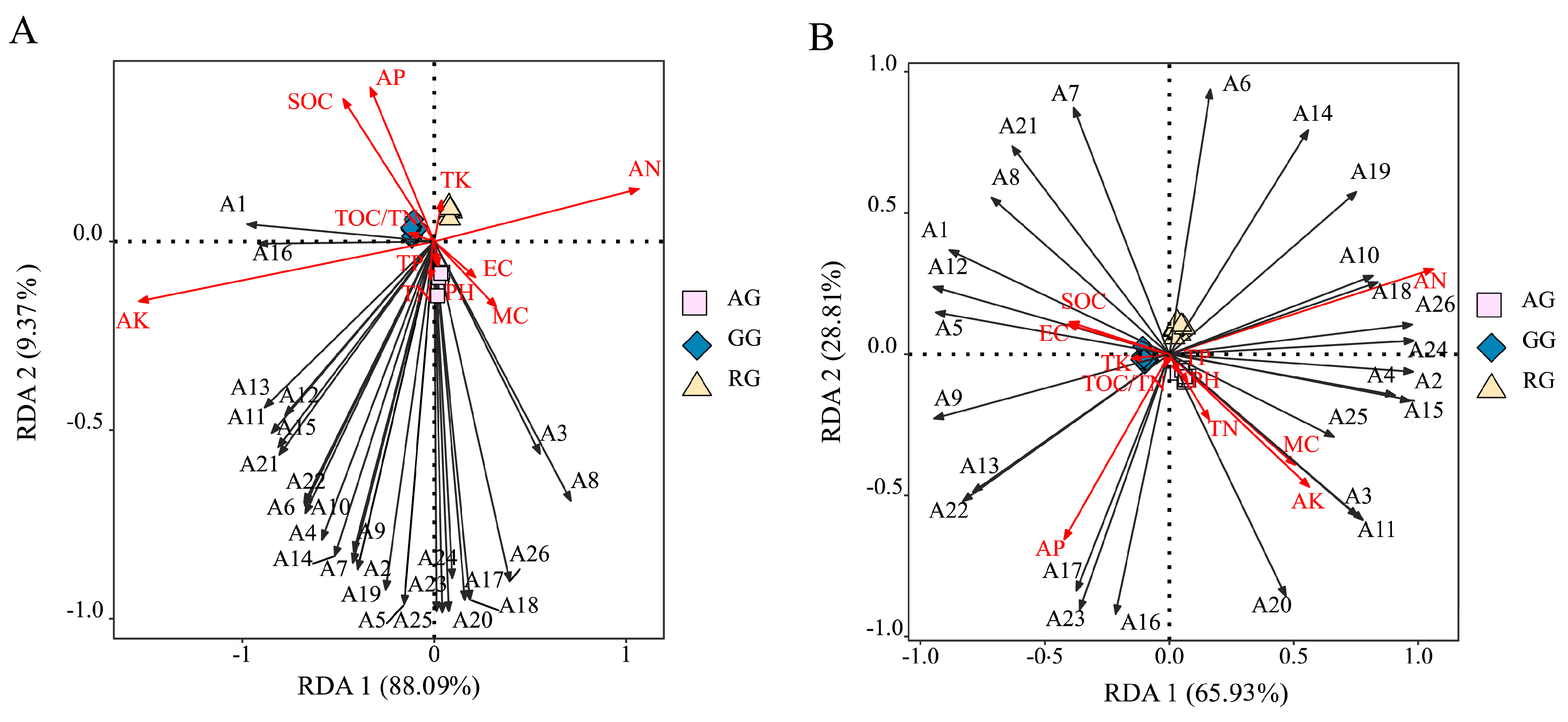 Plants 13 03531 g006