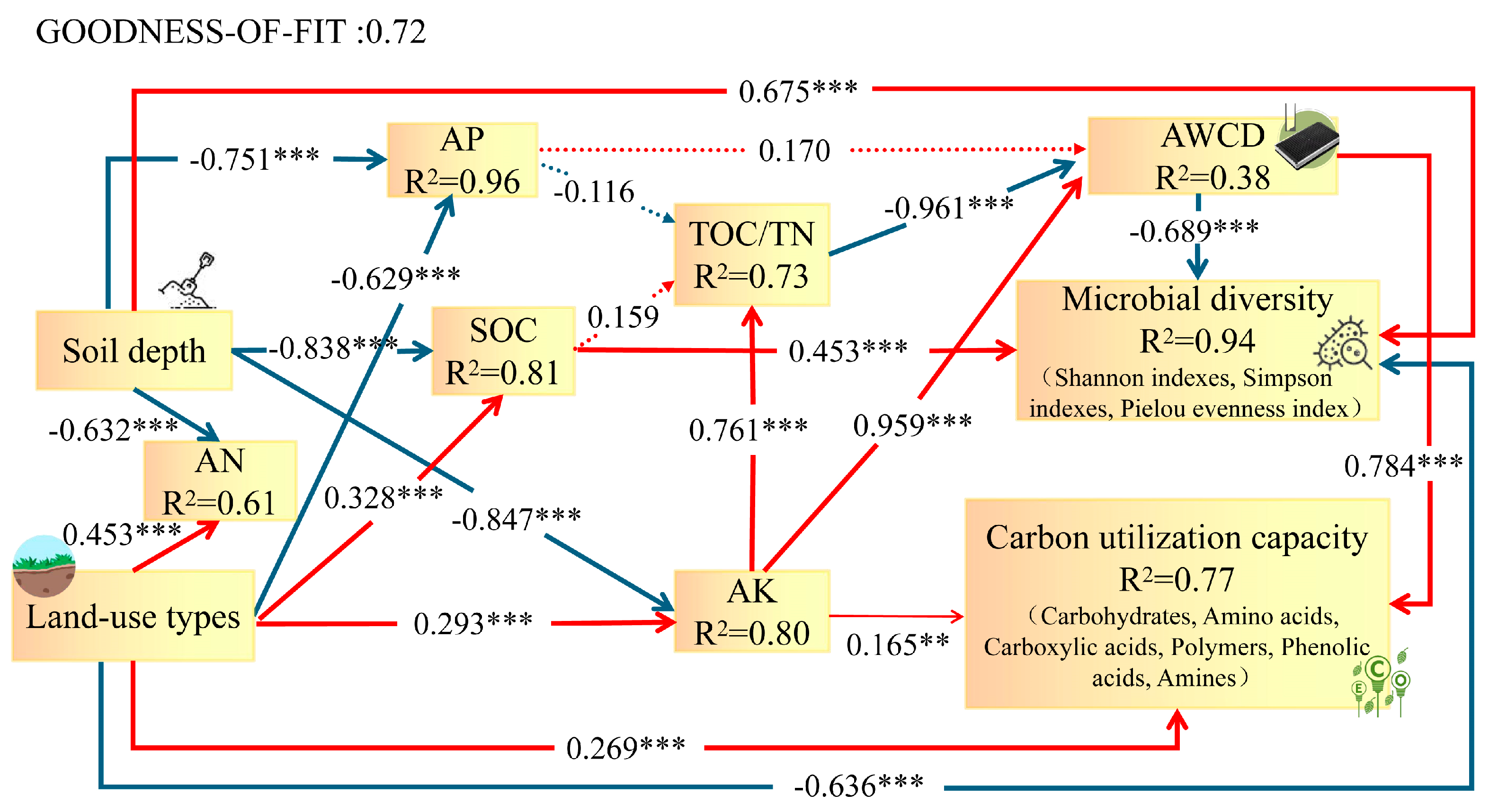 Plants 13 03531 g007