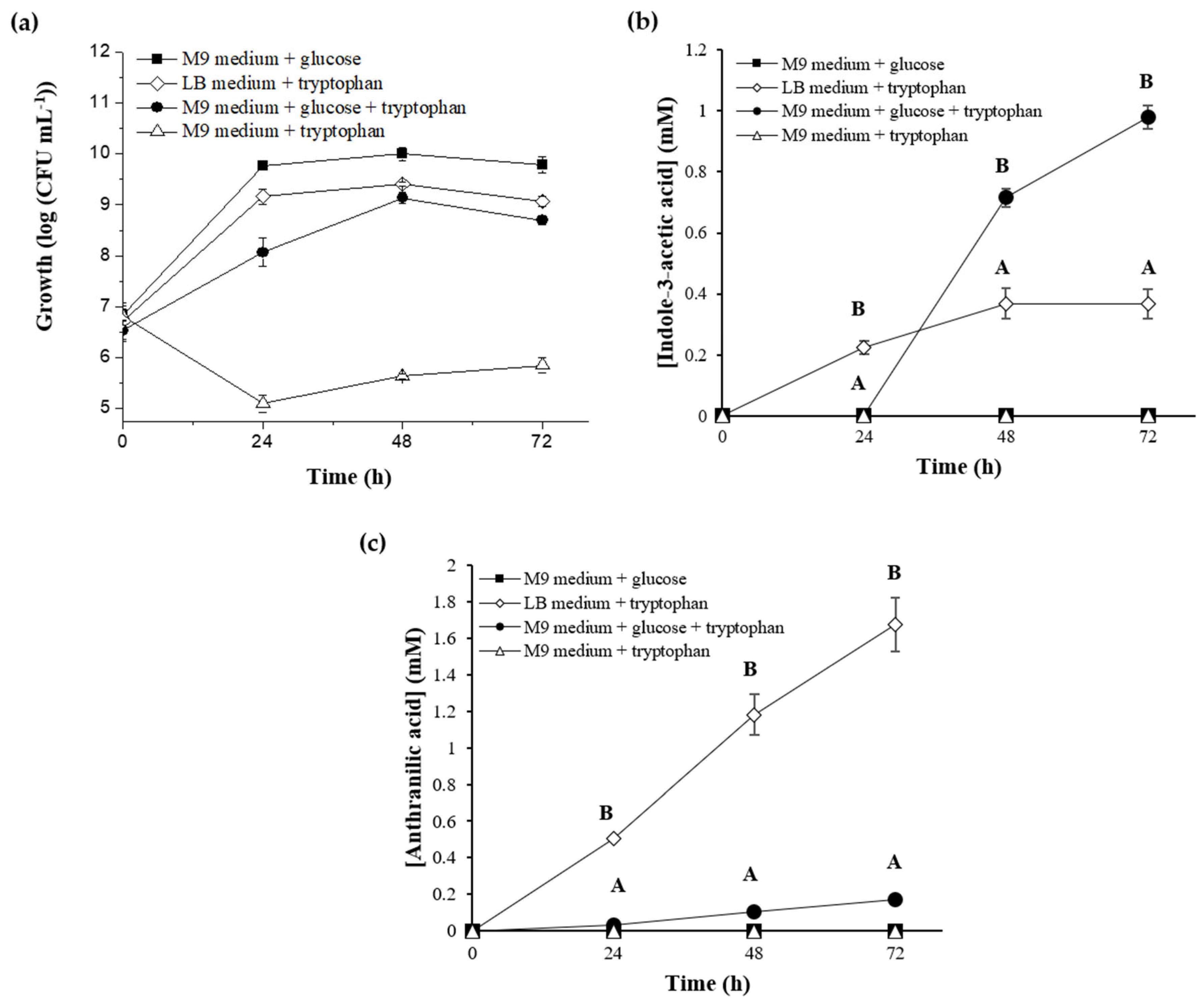 Plants 13 03533 g002