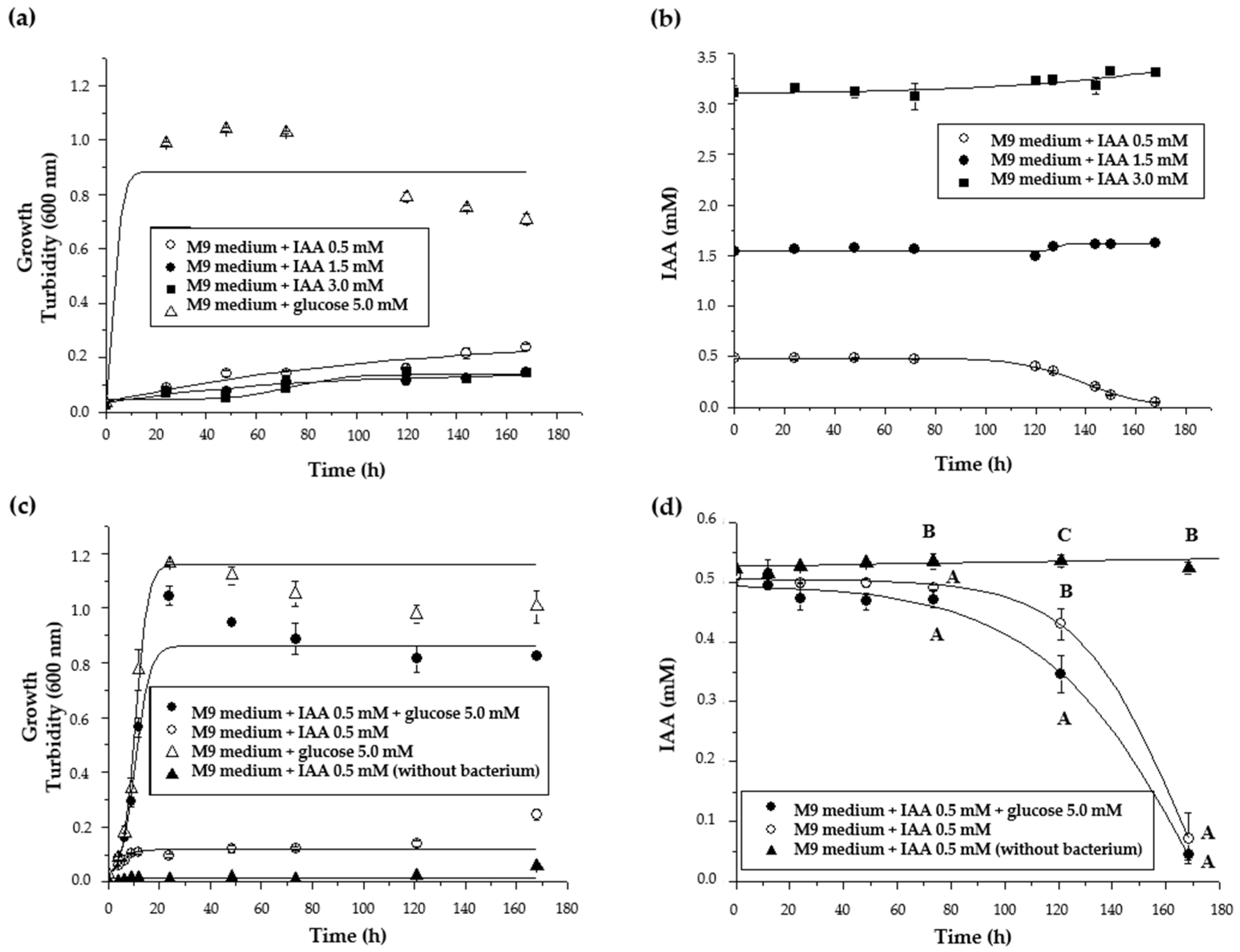 Plants 13 03533 g006