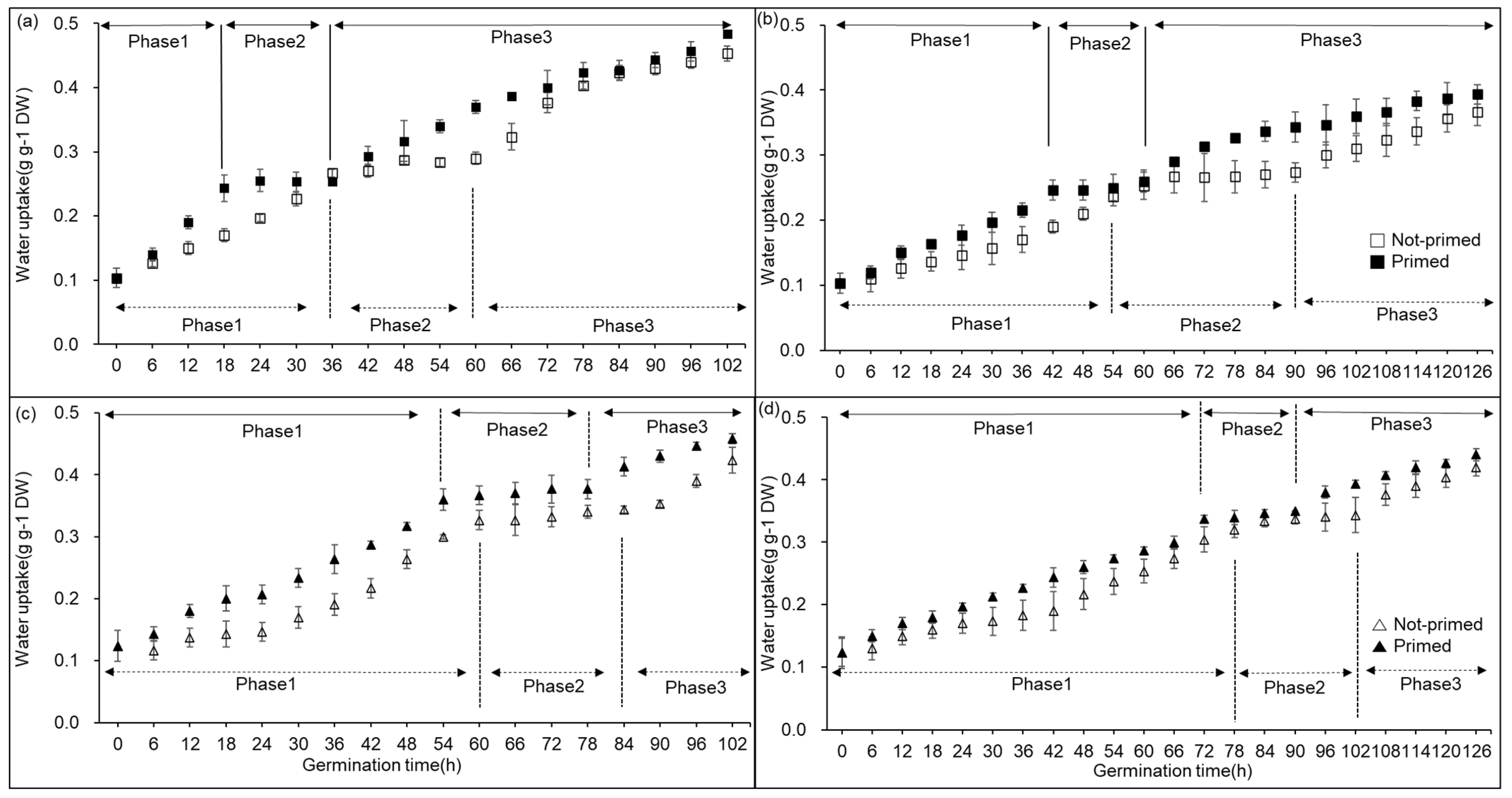 Plants 13 03537 g001