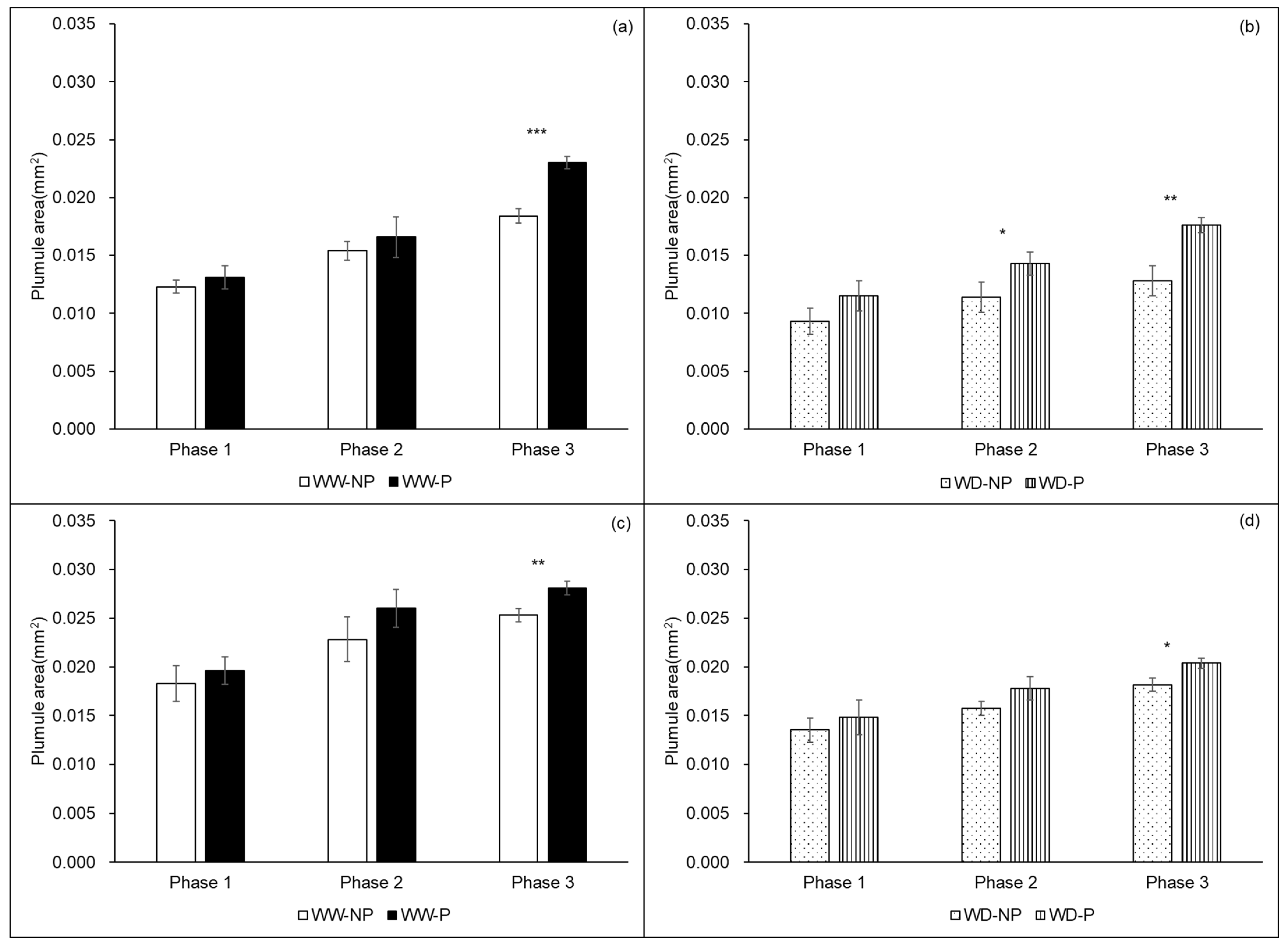 Plants 13 03537 g004