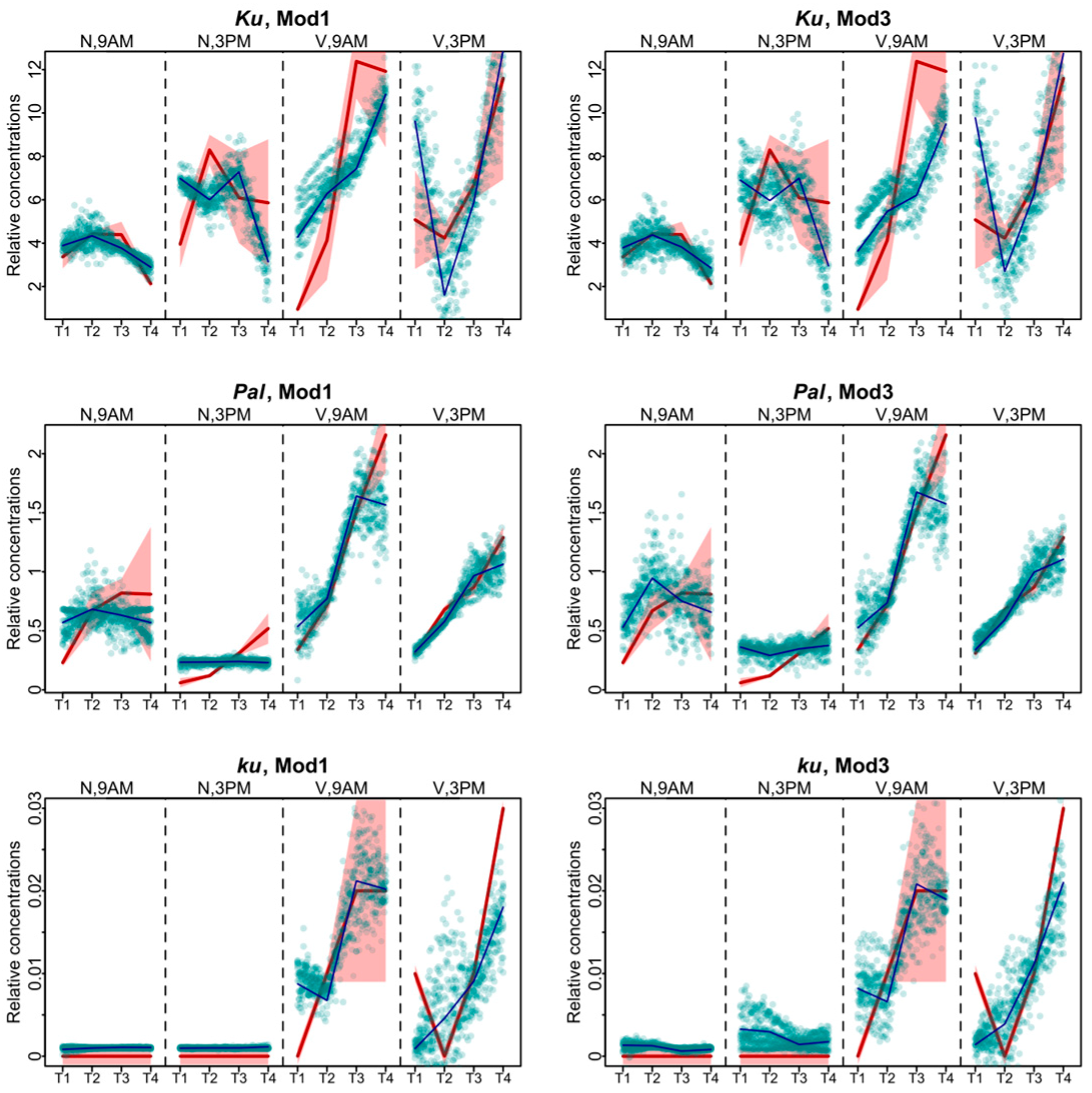 Plants 13 03548 g002