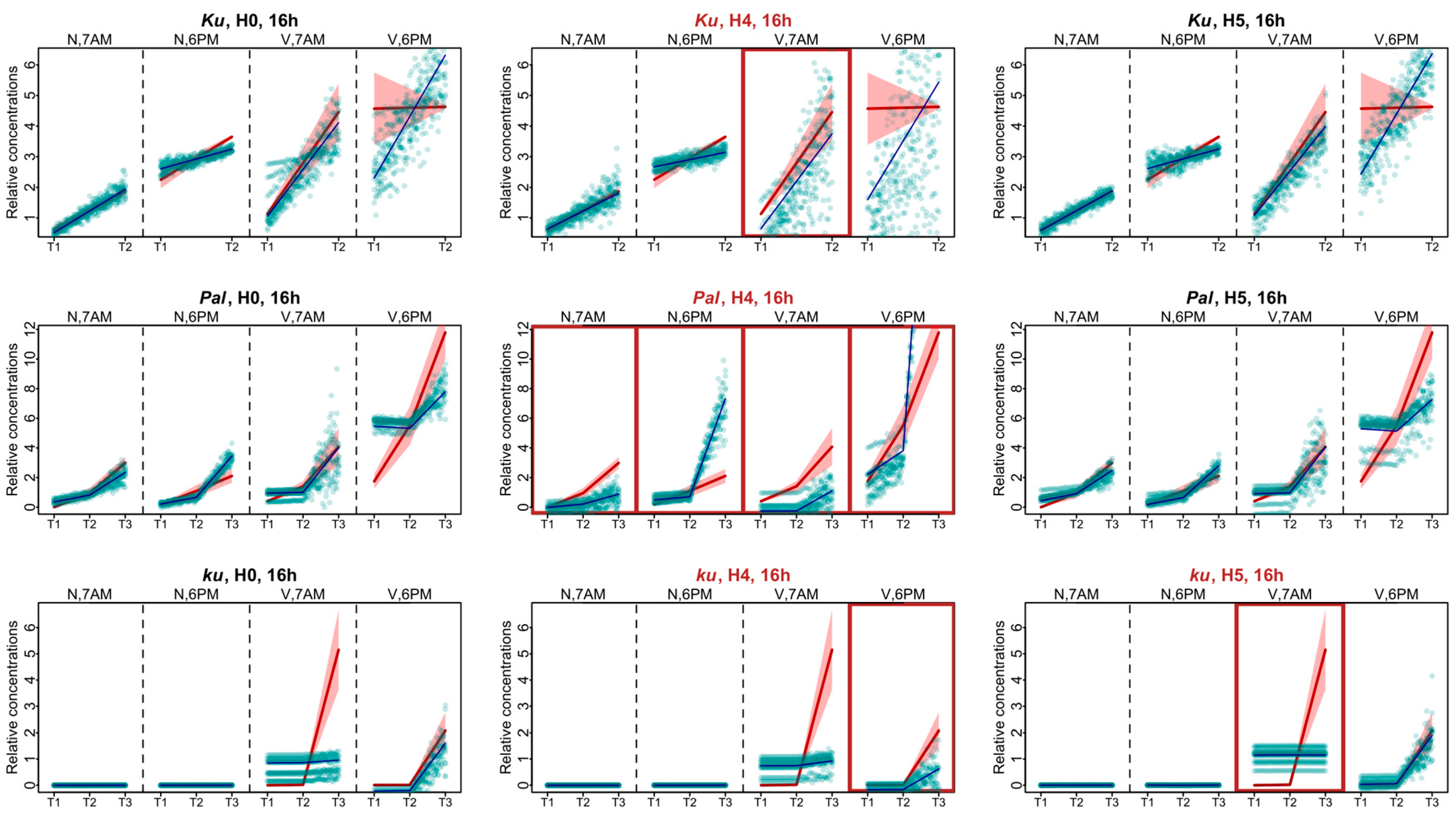 Plants 13 03548 g006
