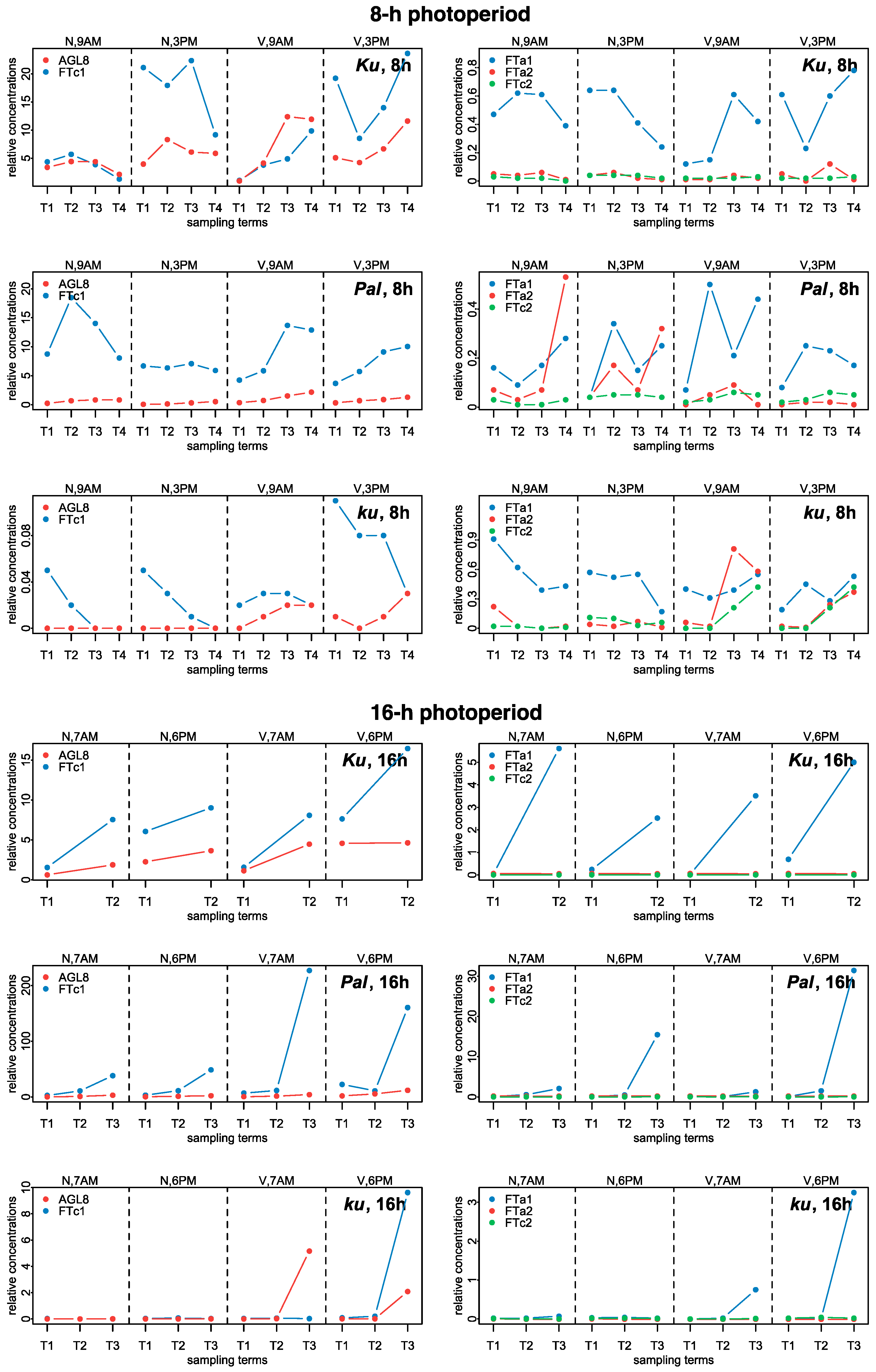 Plants 13 03548 g009