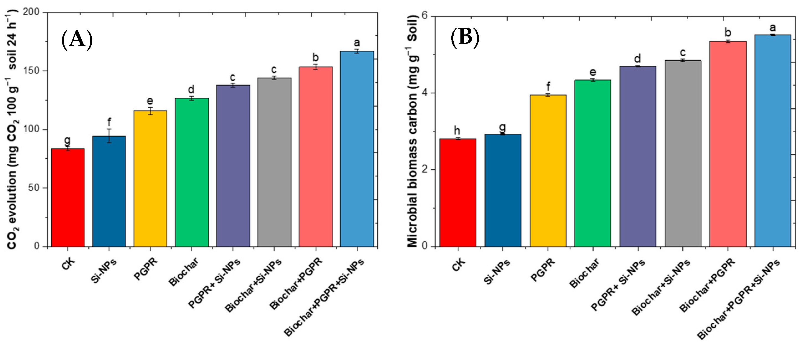 Plants 13 03550 g003