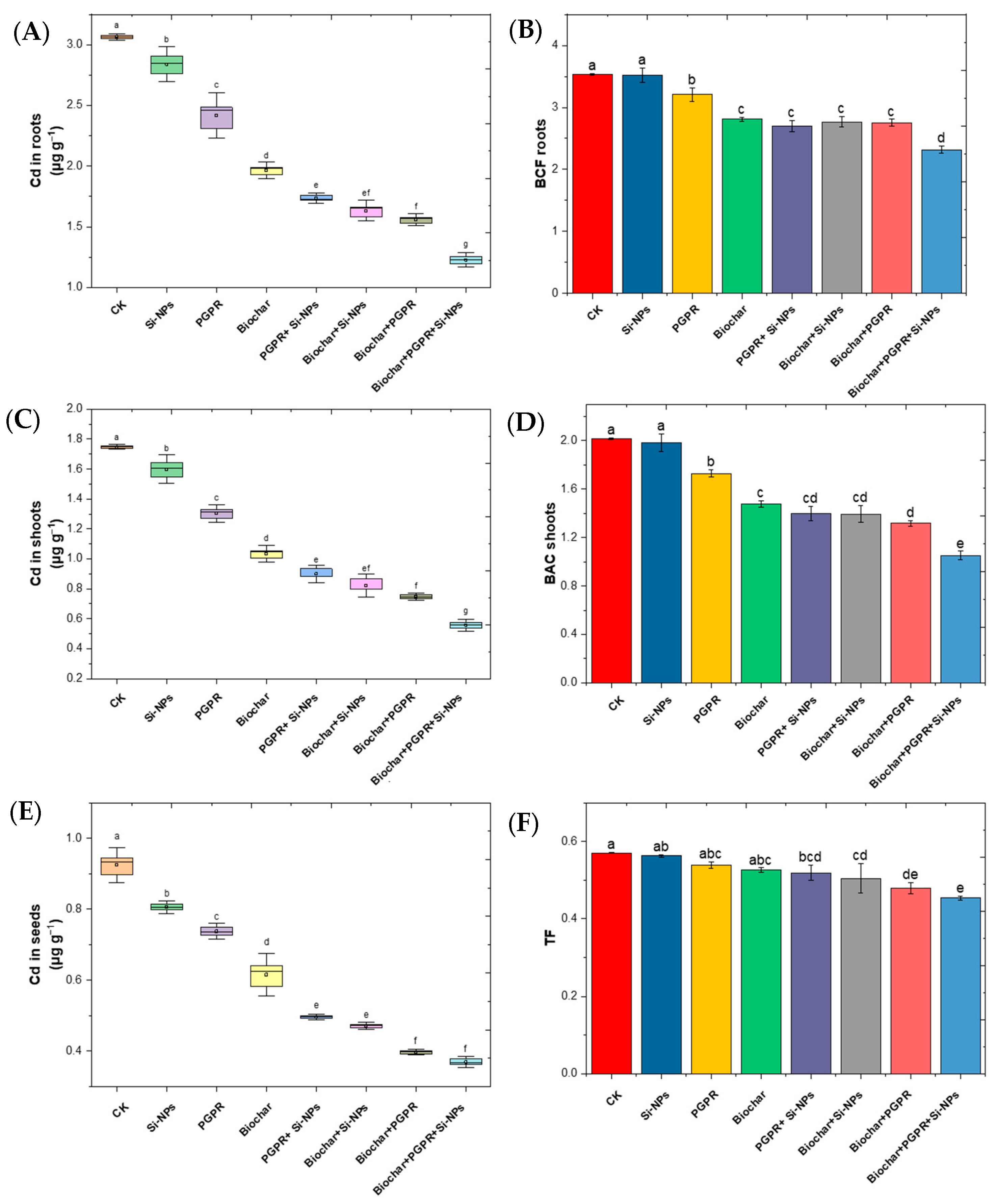 Plants 13 03550 g004
