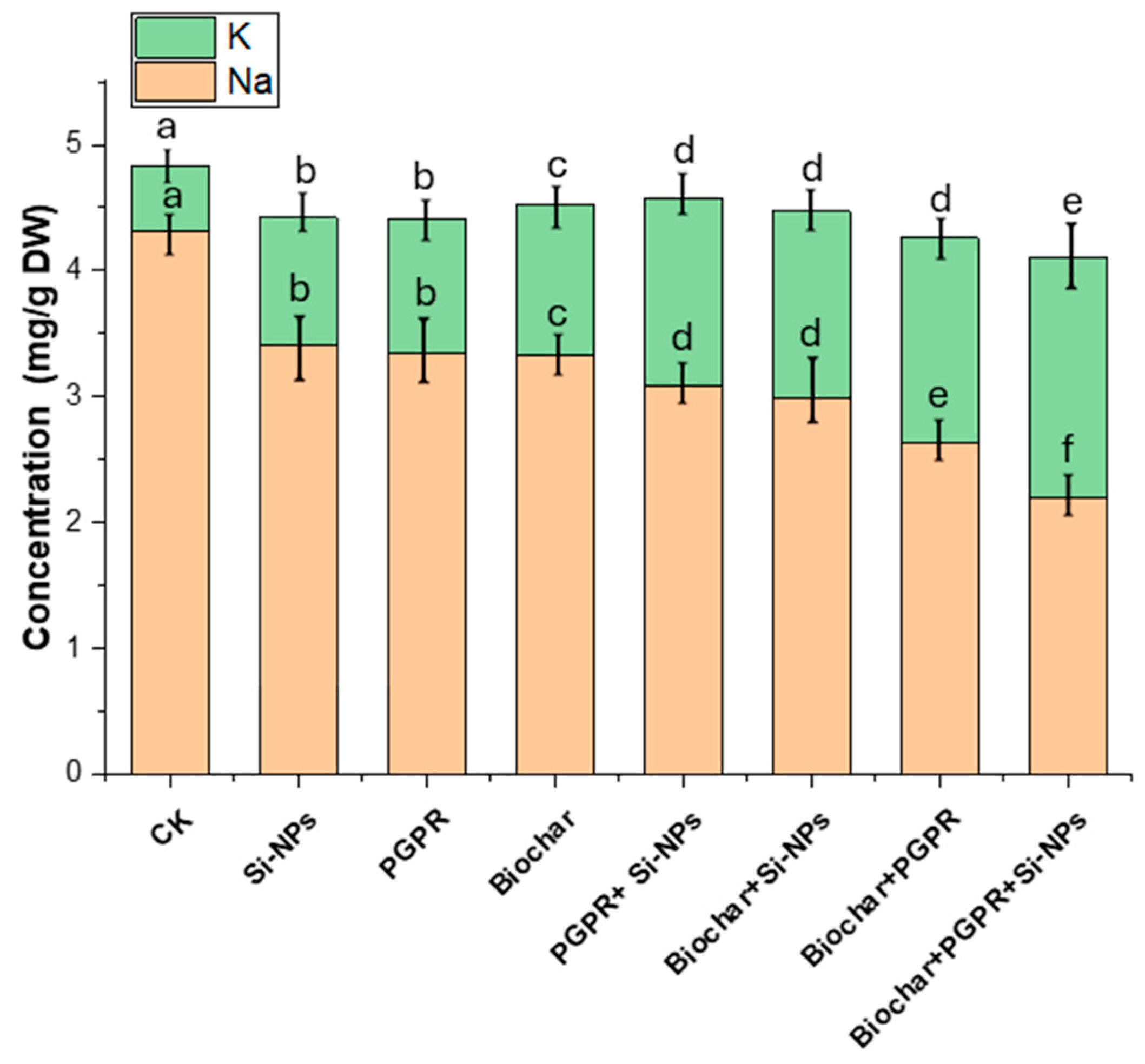 Plants 13 03550 g006
