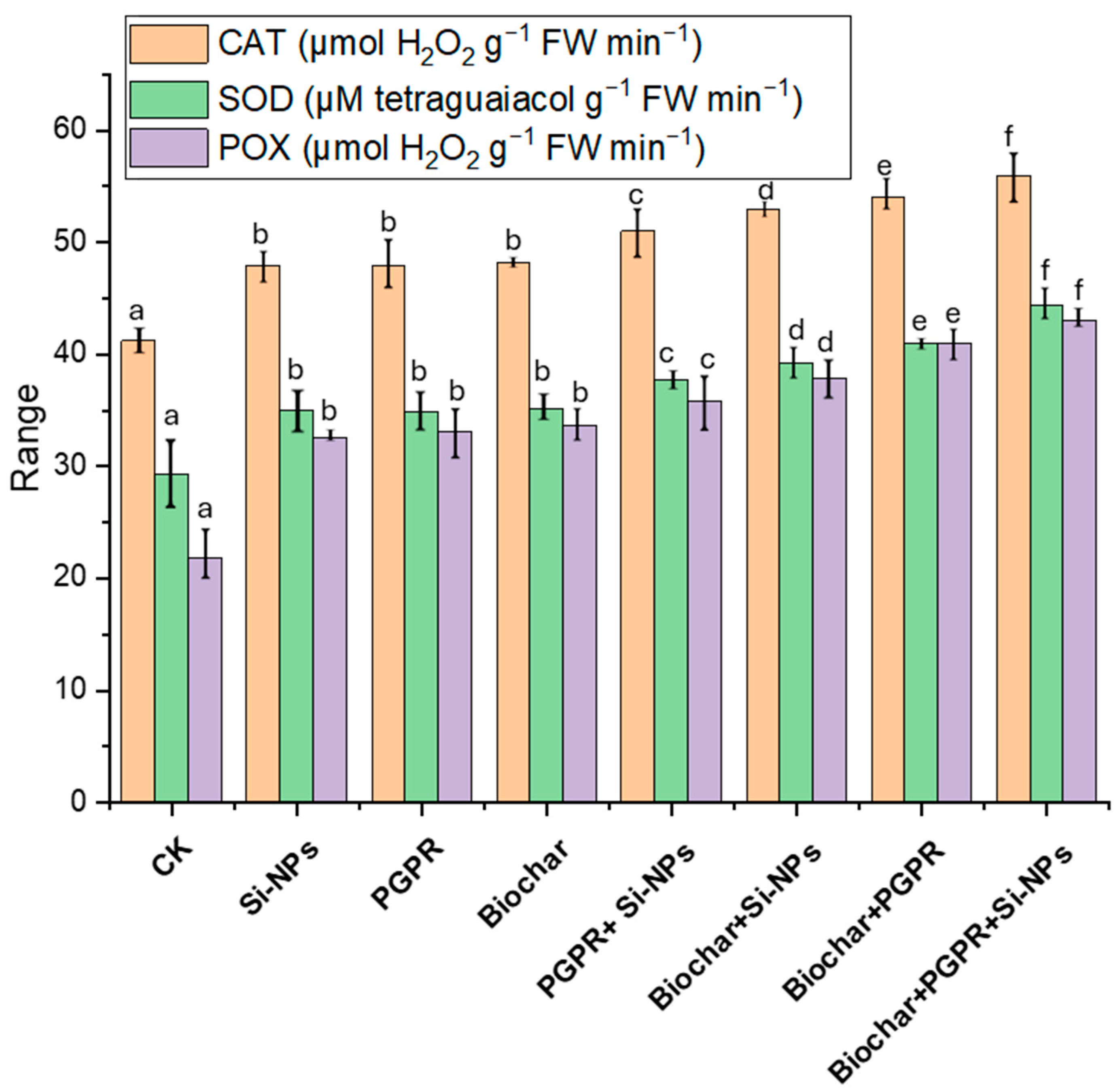 Plants 13 03550 g007