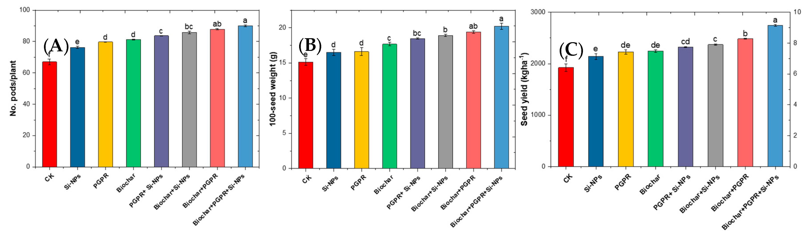 Plants 13 03550 g009