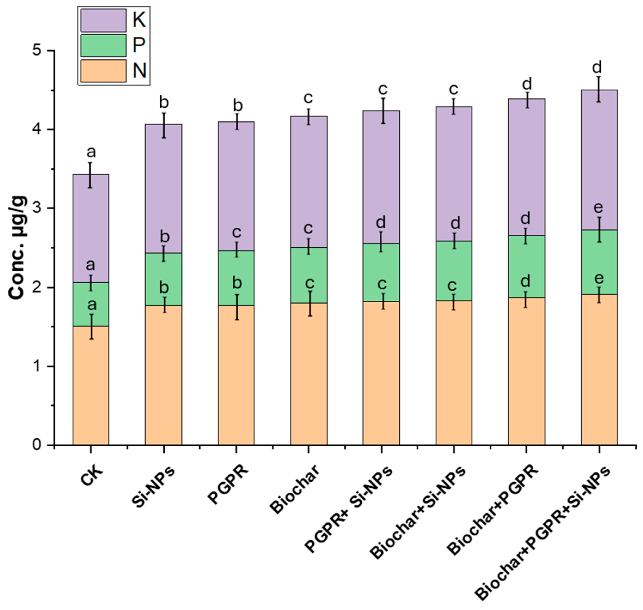 Plants 13 03550 g010