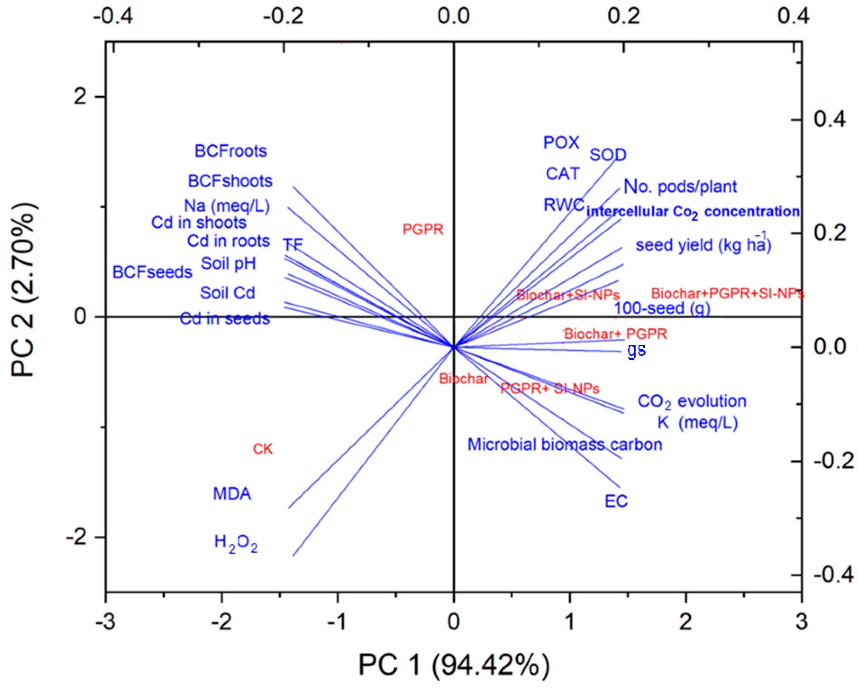 Plants 13 03550 g011