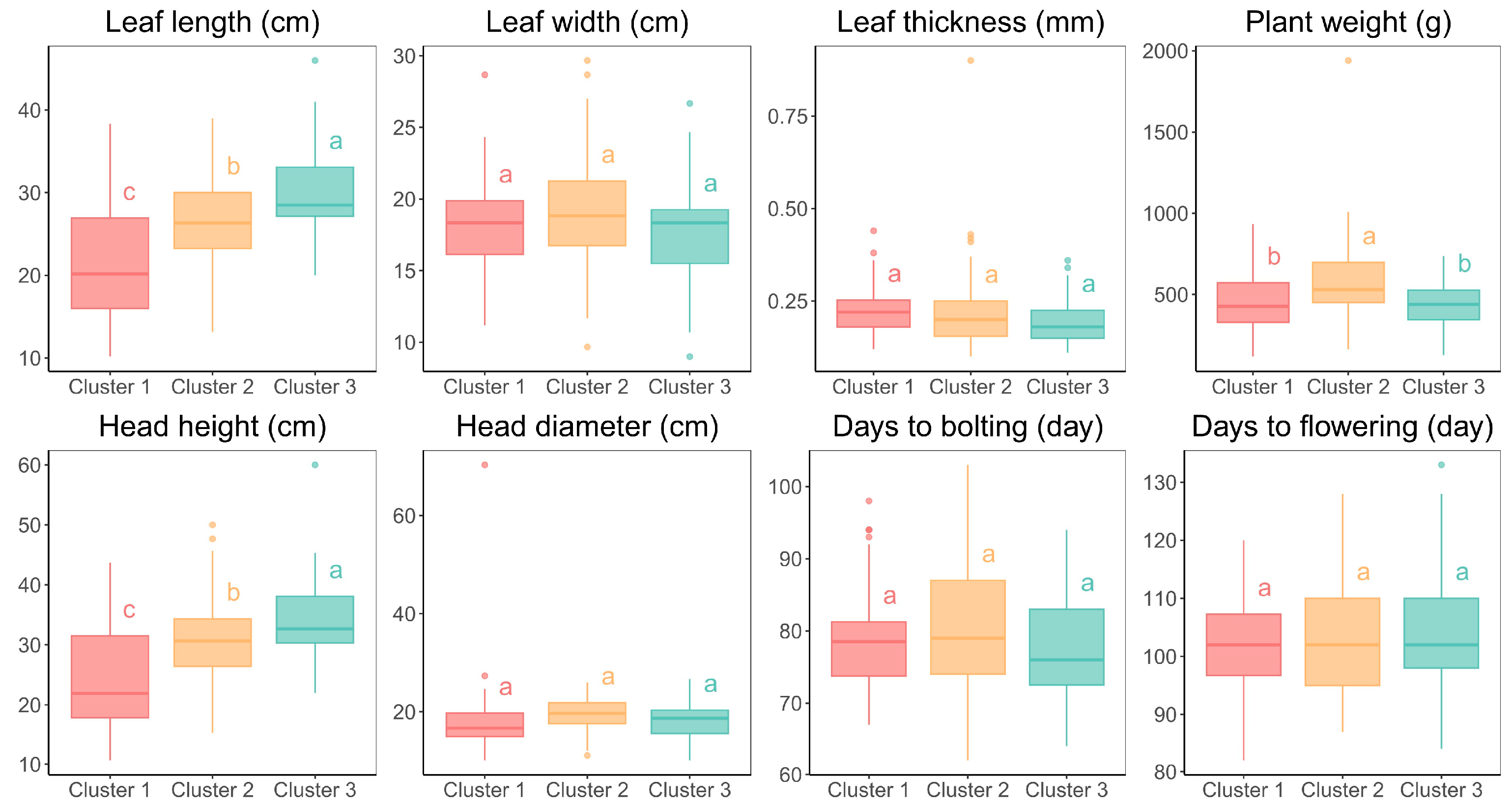 Plants 13 03552 g005