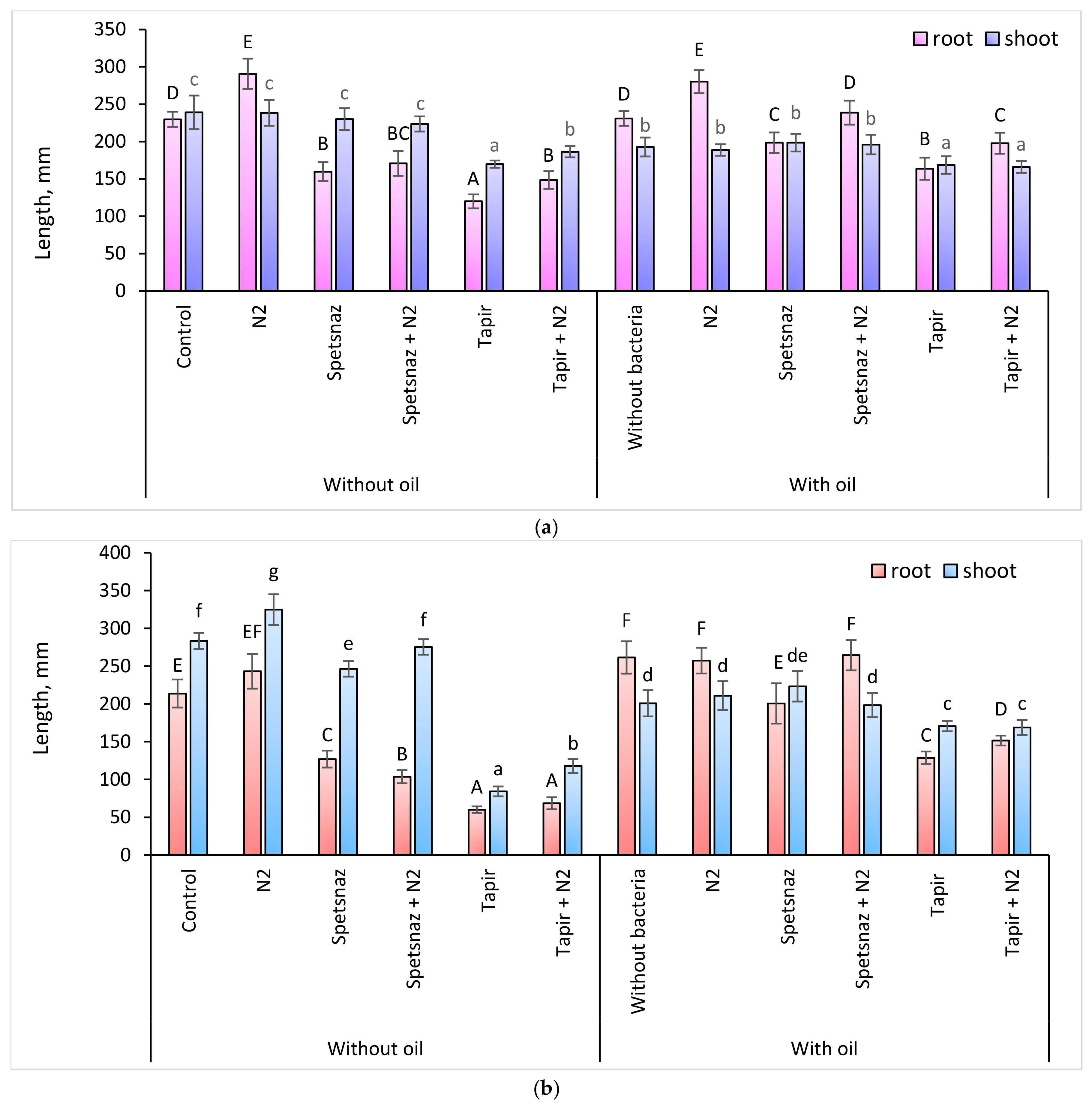Plants 13 03560 g003