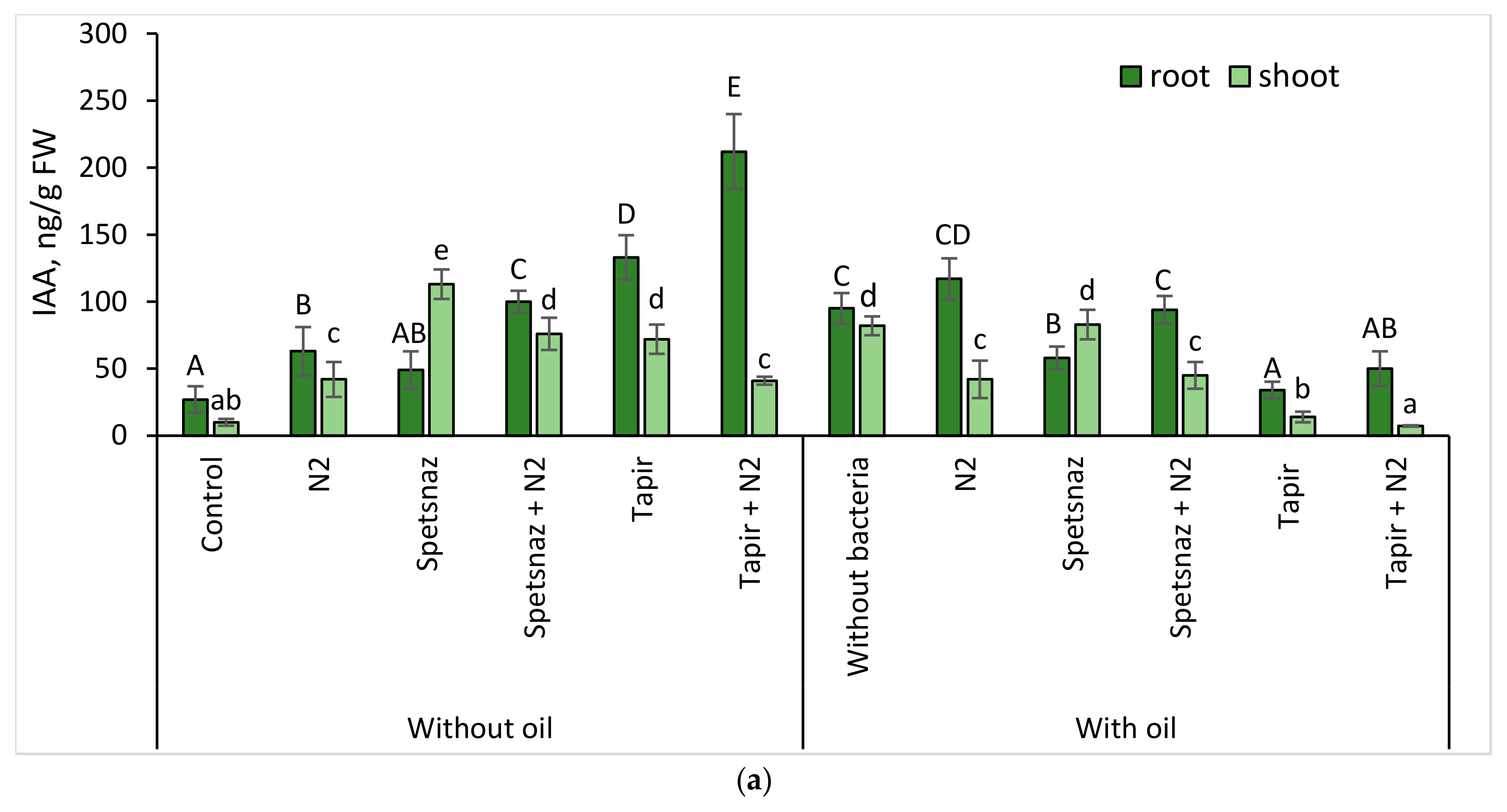 Plants 13 03560 g004a