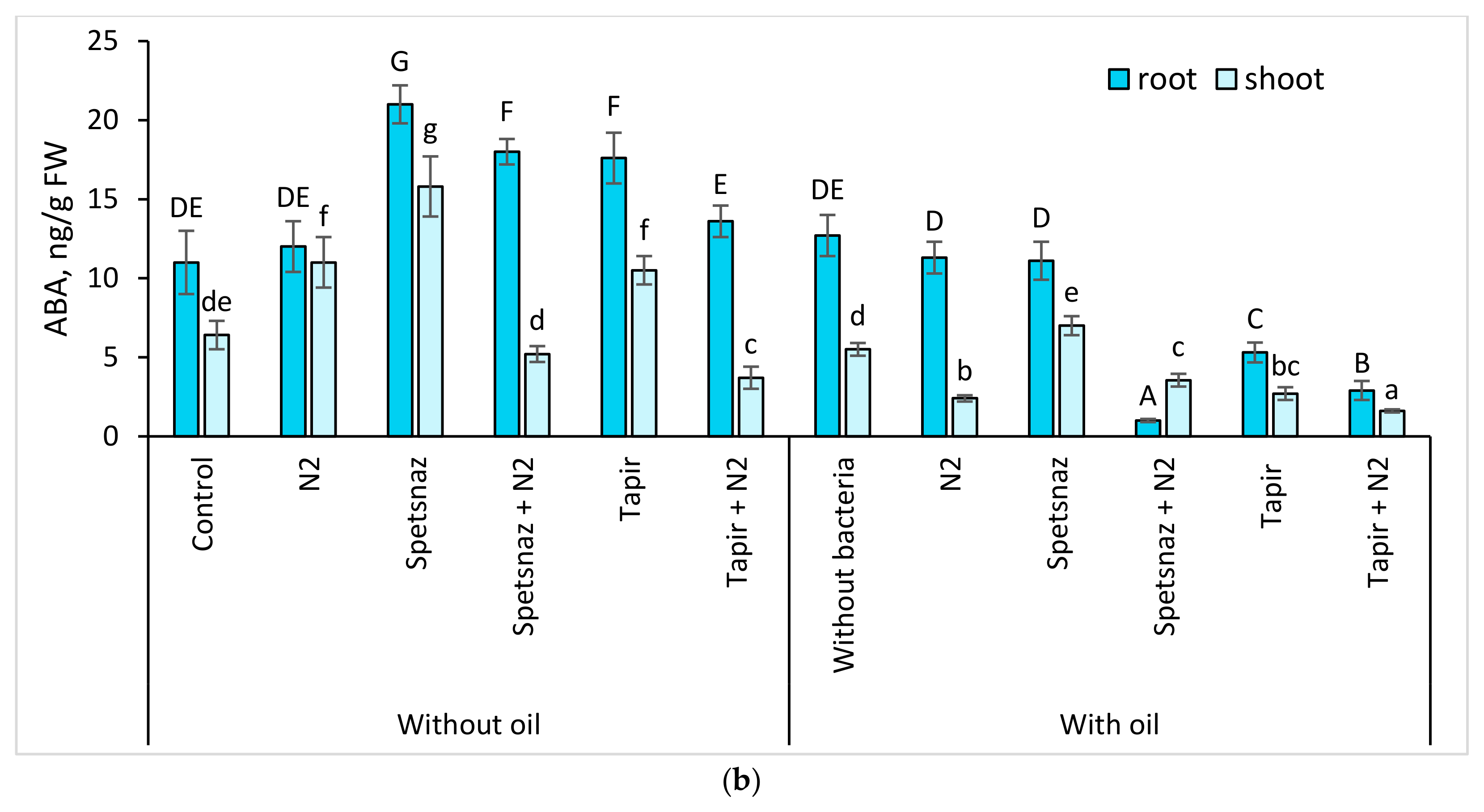 Plants 13 03560 g004b
