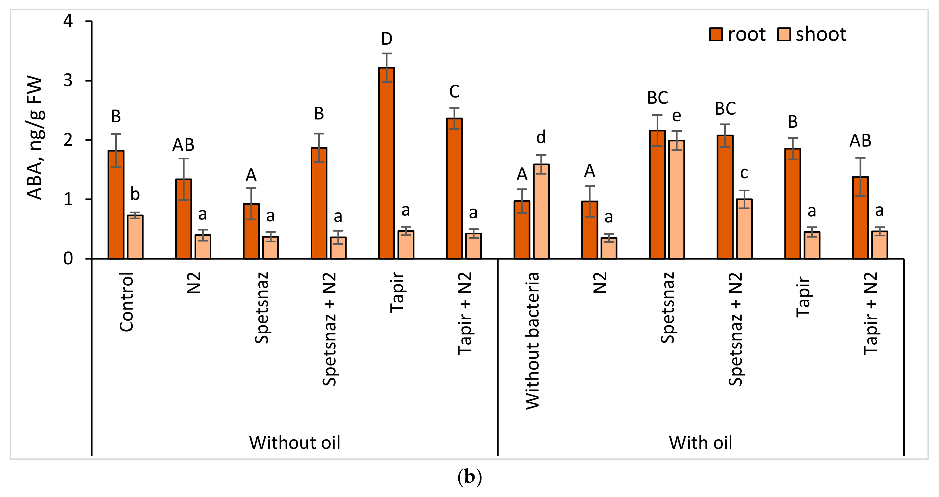 Plants 13 03560 g005b